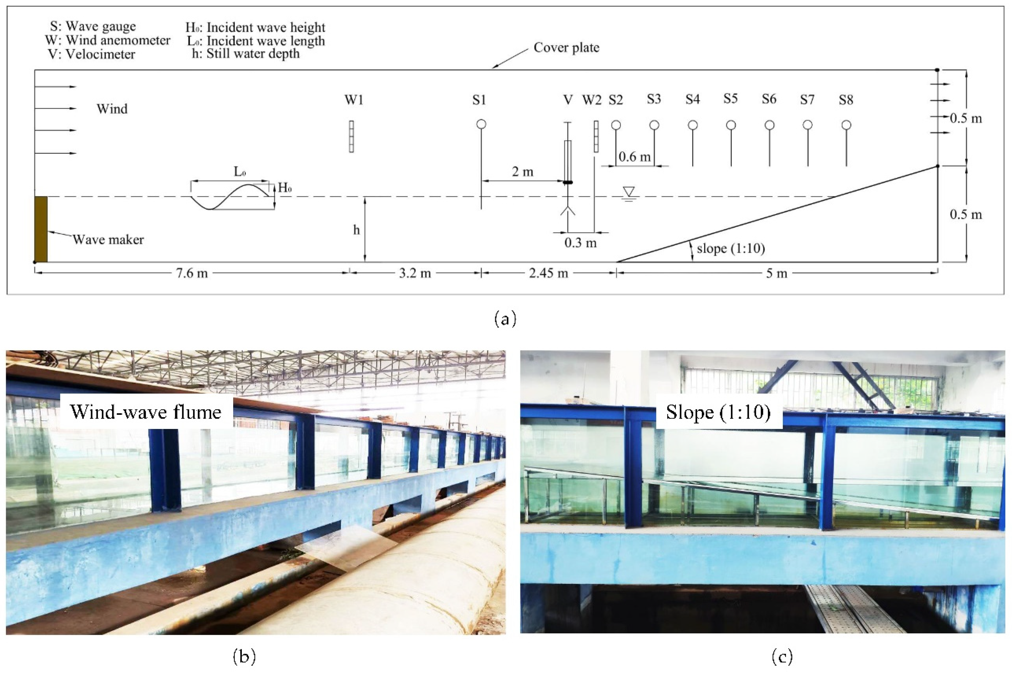 Water 12 00686 g001 Water 12 00686 g001