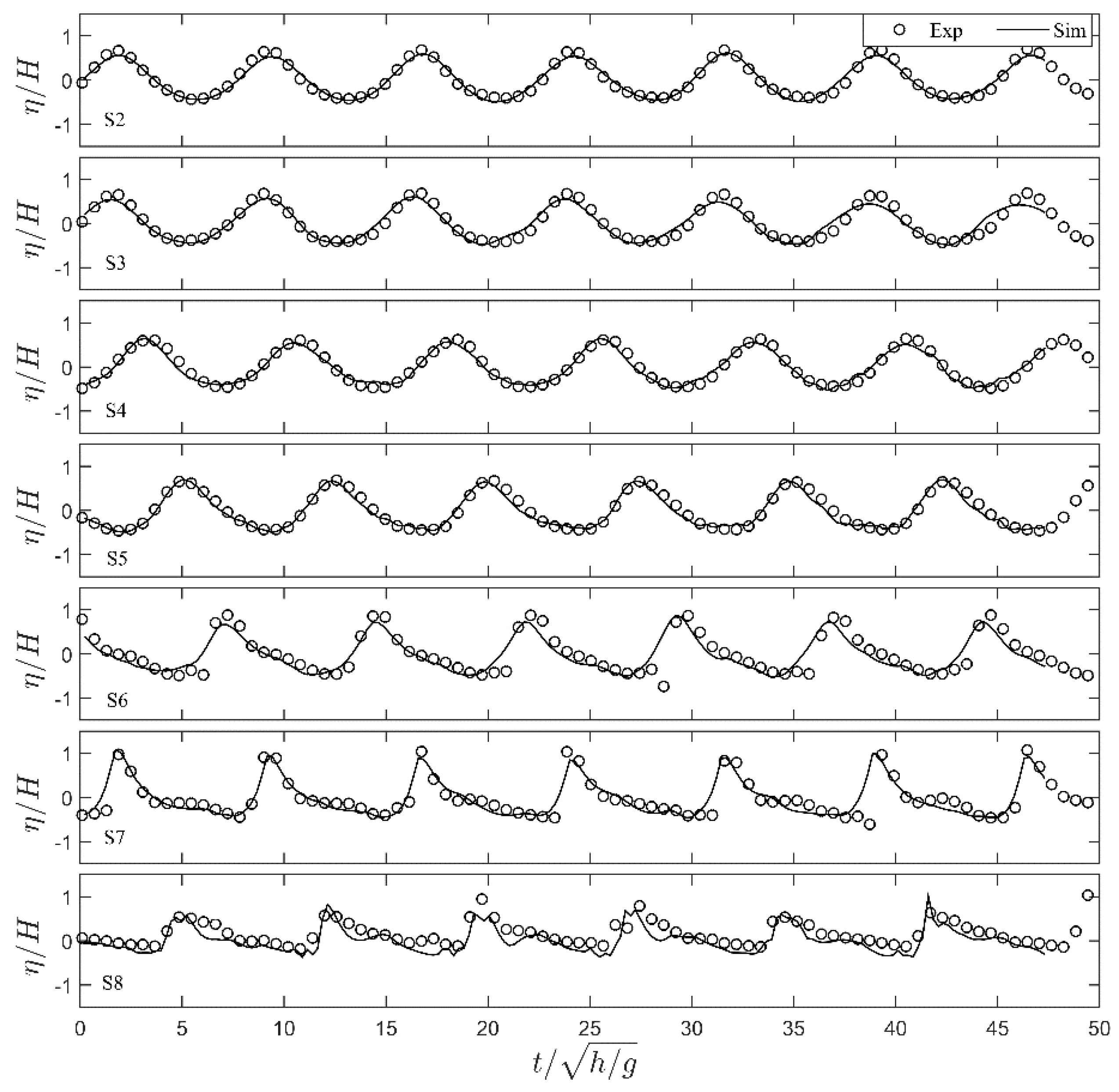 Water 12 00686 g003 Water 12 00686 g003