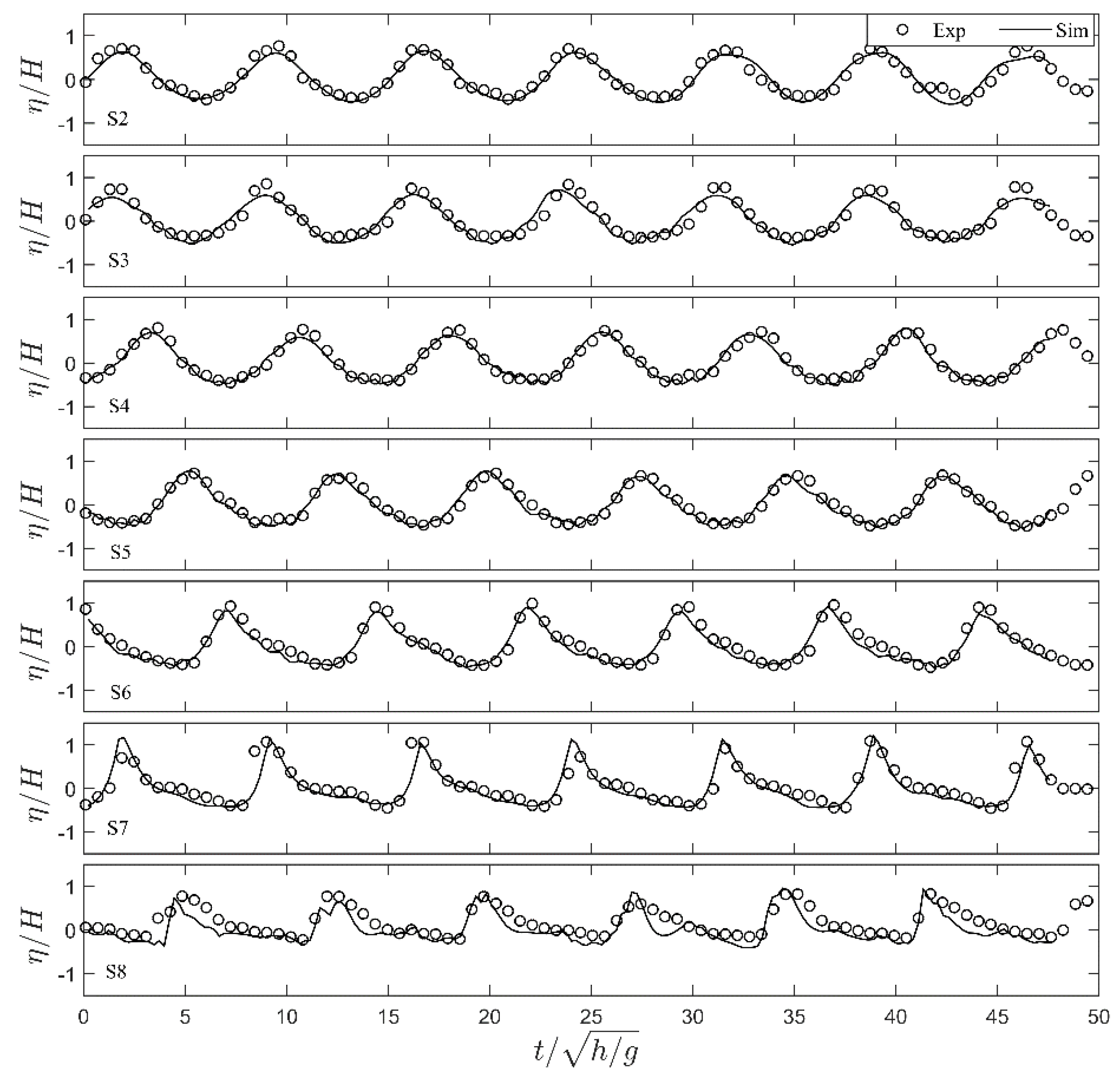 Water 12 00686 g004 Water 12 00686 g004