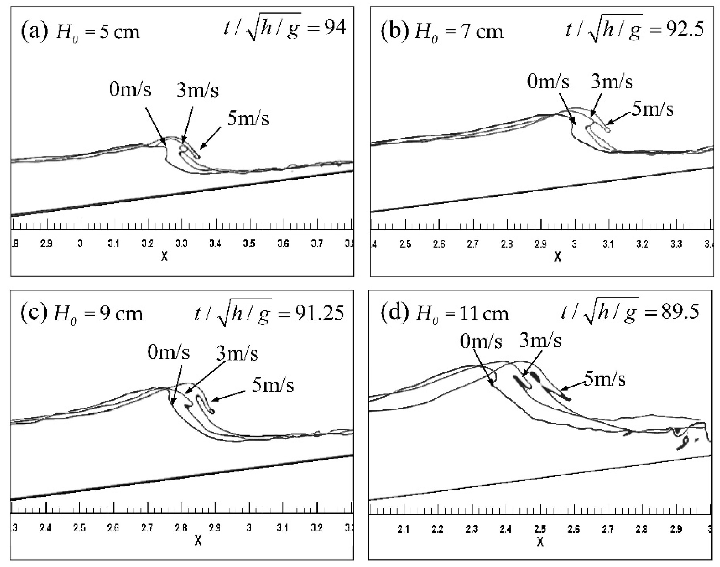 Water 12 00686 g008 Water 12 00686 g008