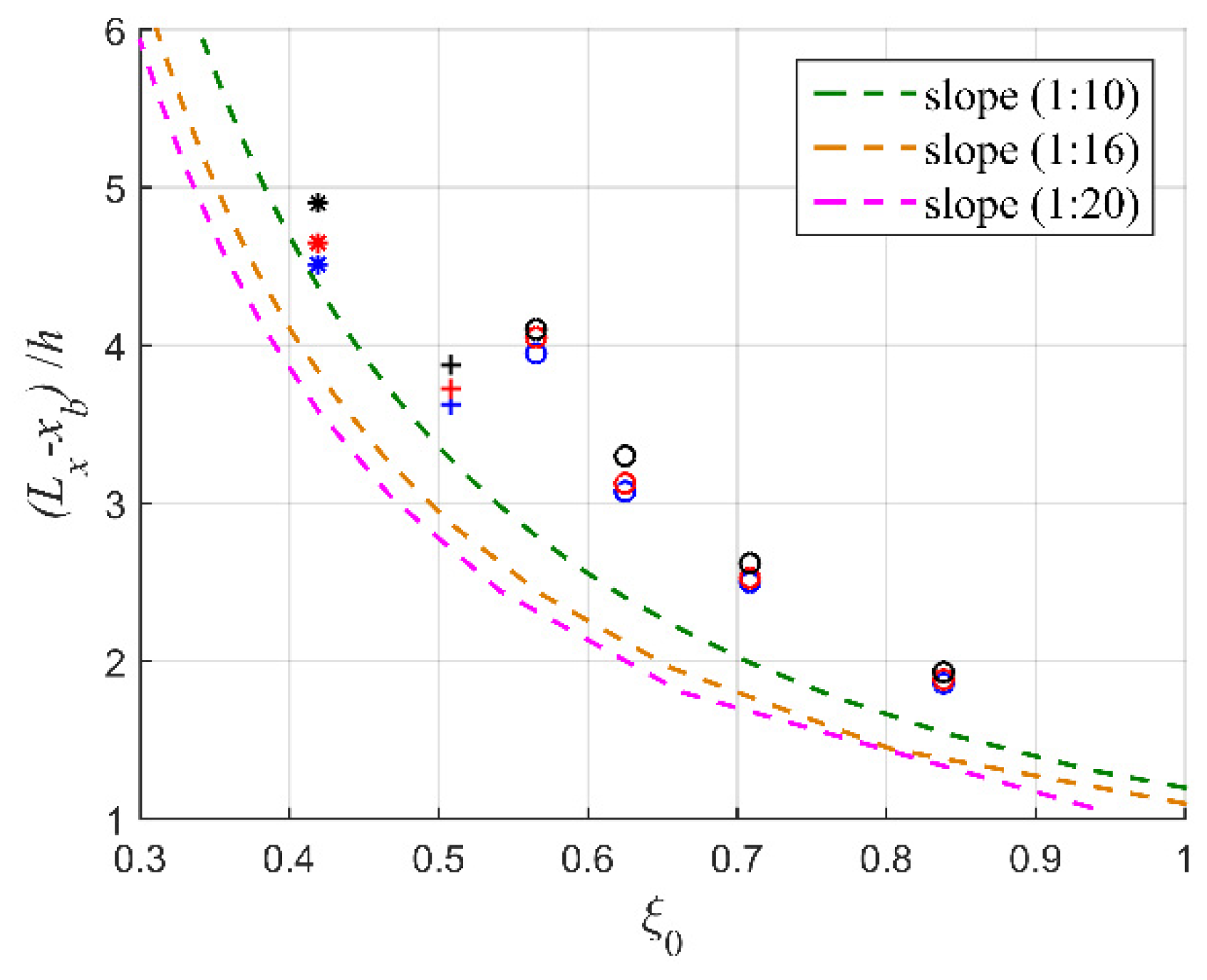 Water 12 00686 g009 Water 12 00686 g009
