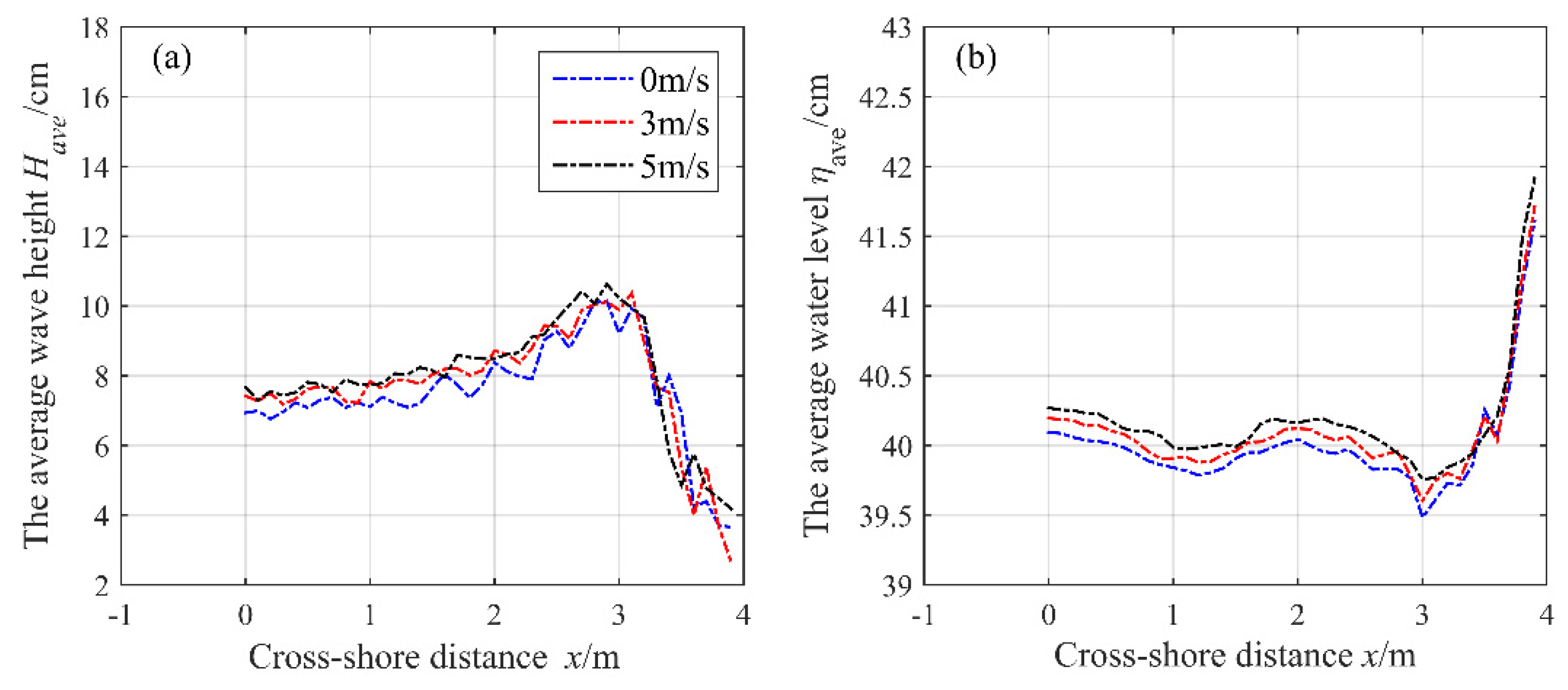 Water 12 00686 g010 Water 12 00686 g010