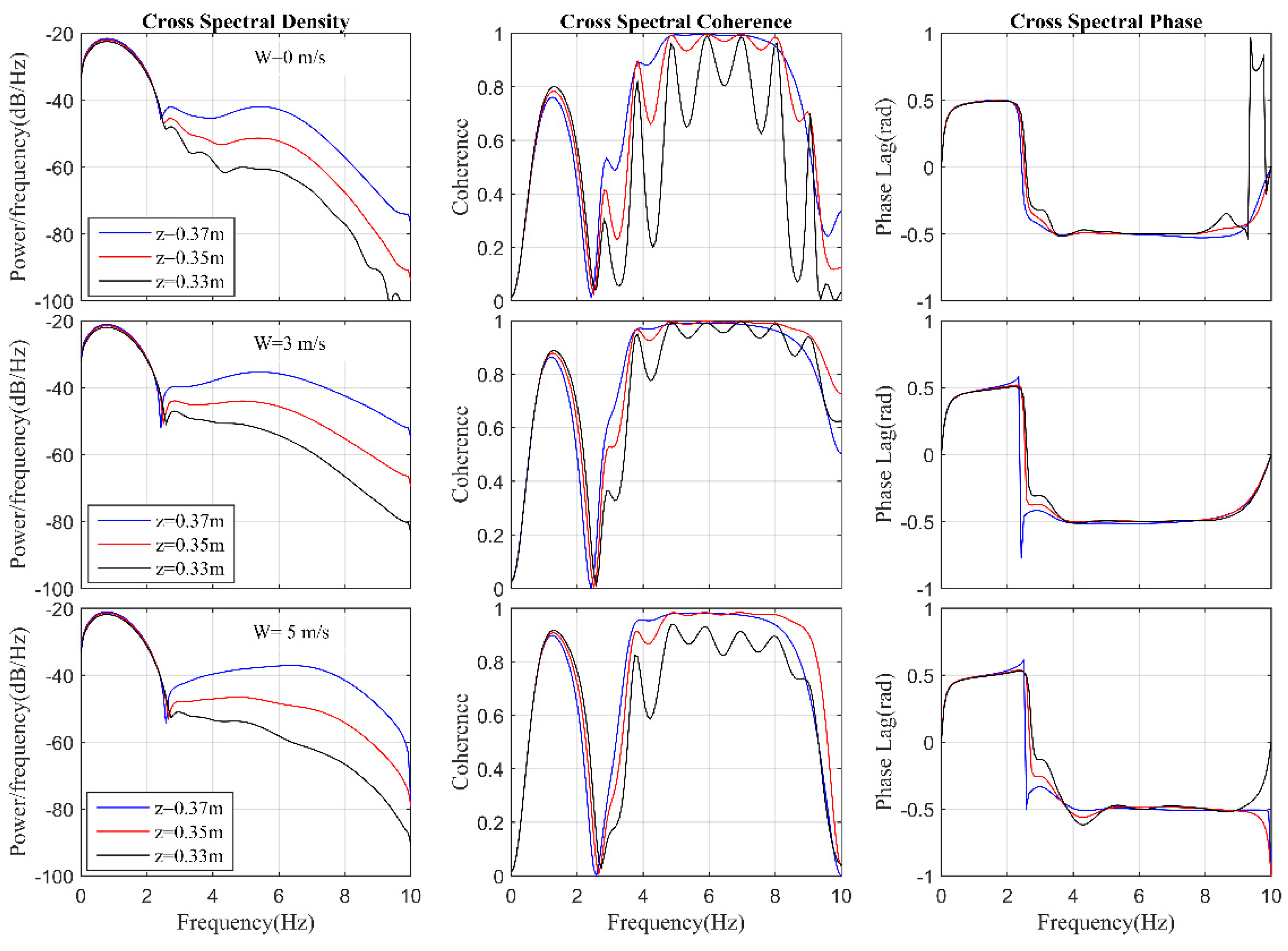Water 12 00686 g012 Water 12 00686 g012