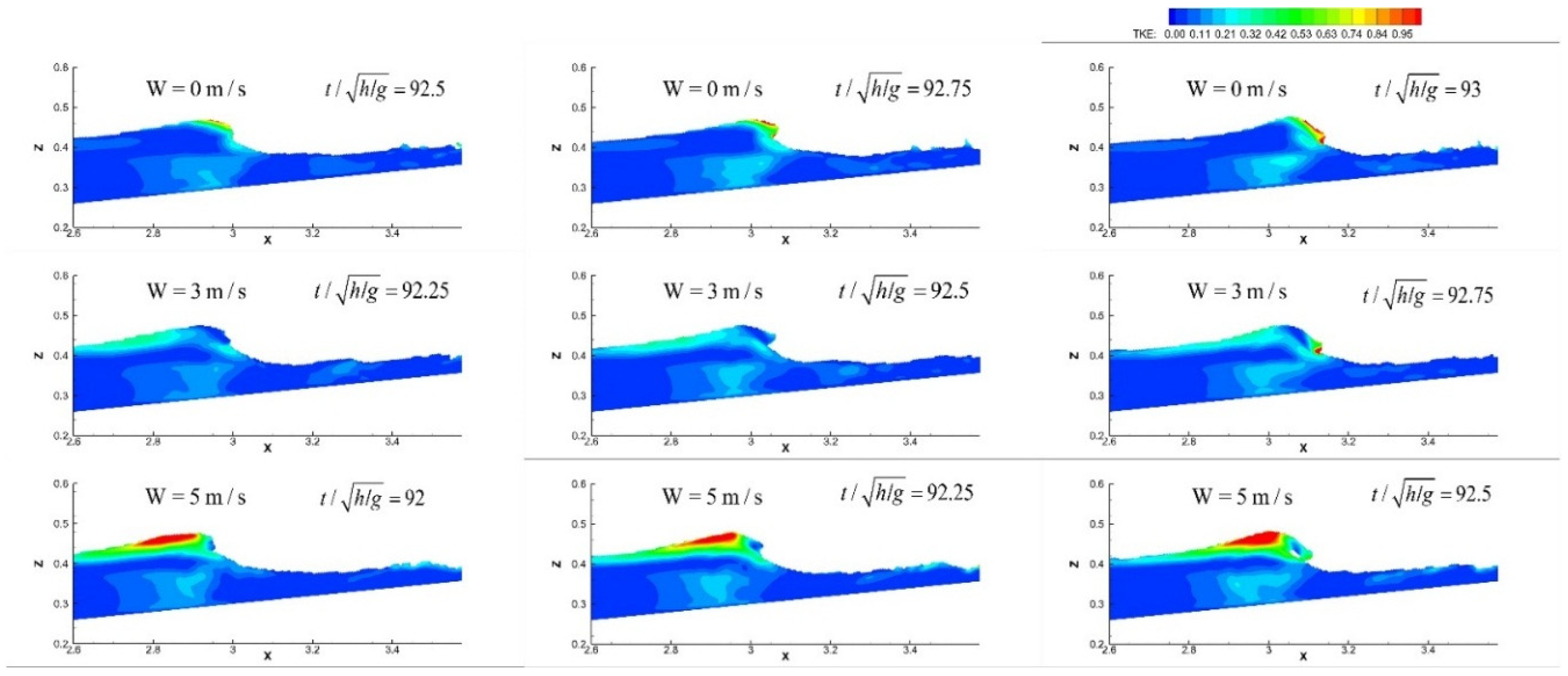 Water 12 00686 g013 Water 12 00686 g013