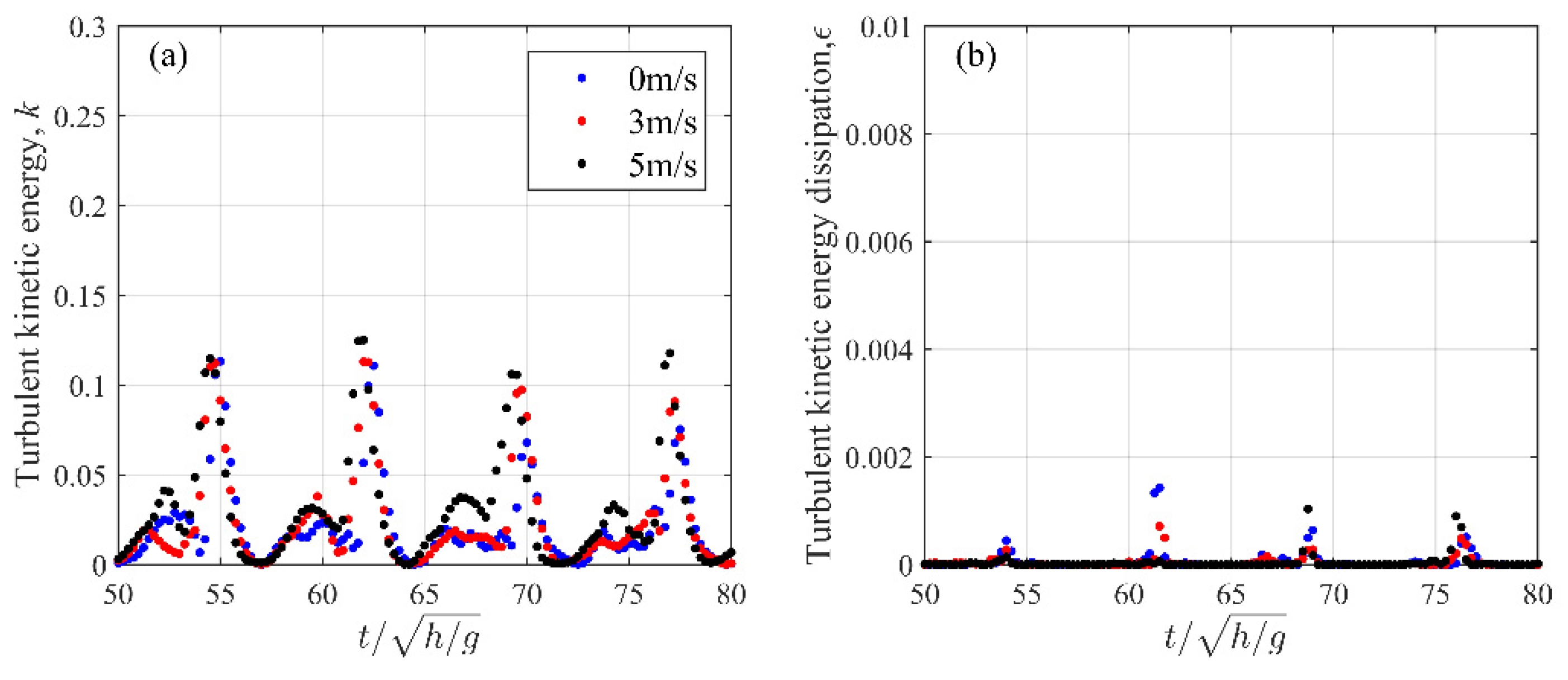 Water 12 00686 g015 Water 12 00686 g015