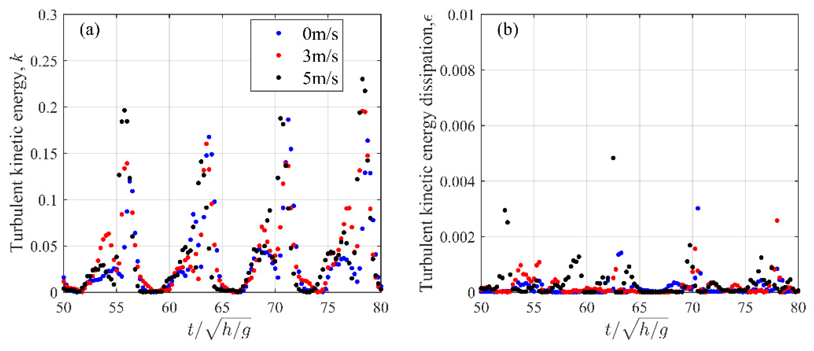 Water 12 00686 g016 Water 12 00686 g016