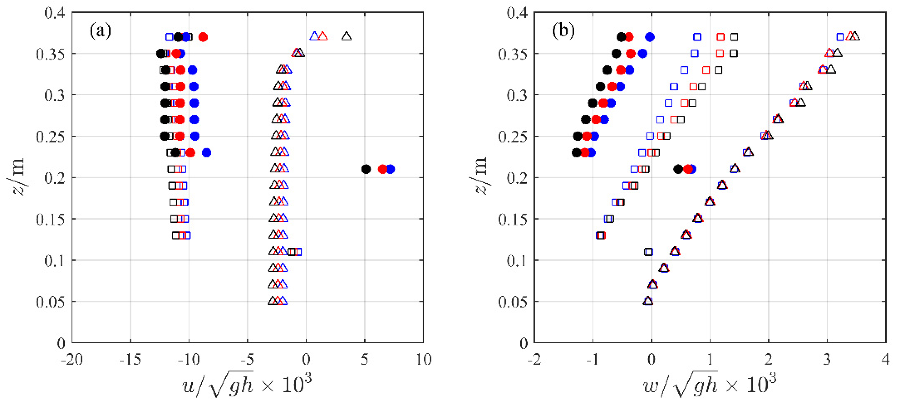 Water 12 00686 g018 Water 12 00686 g018