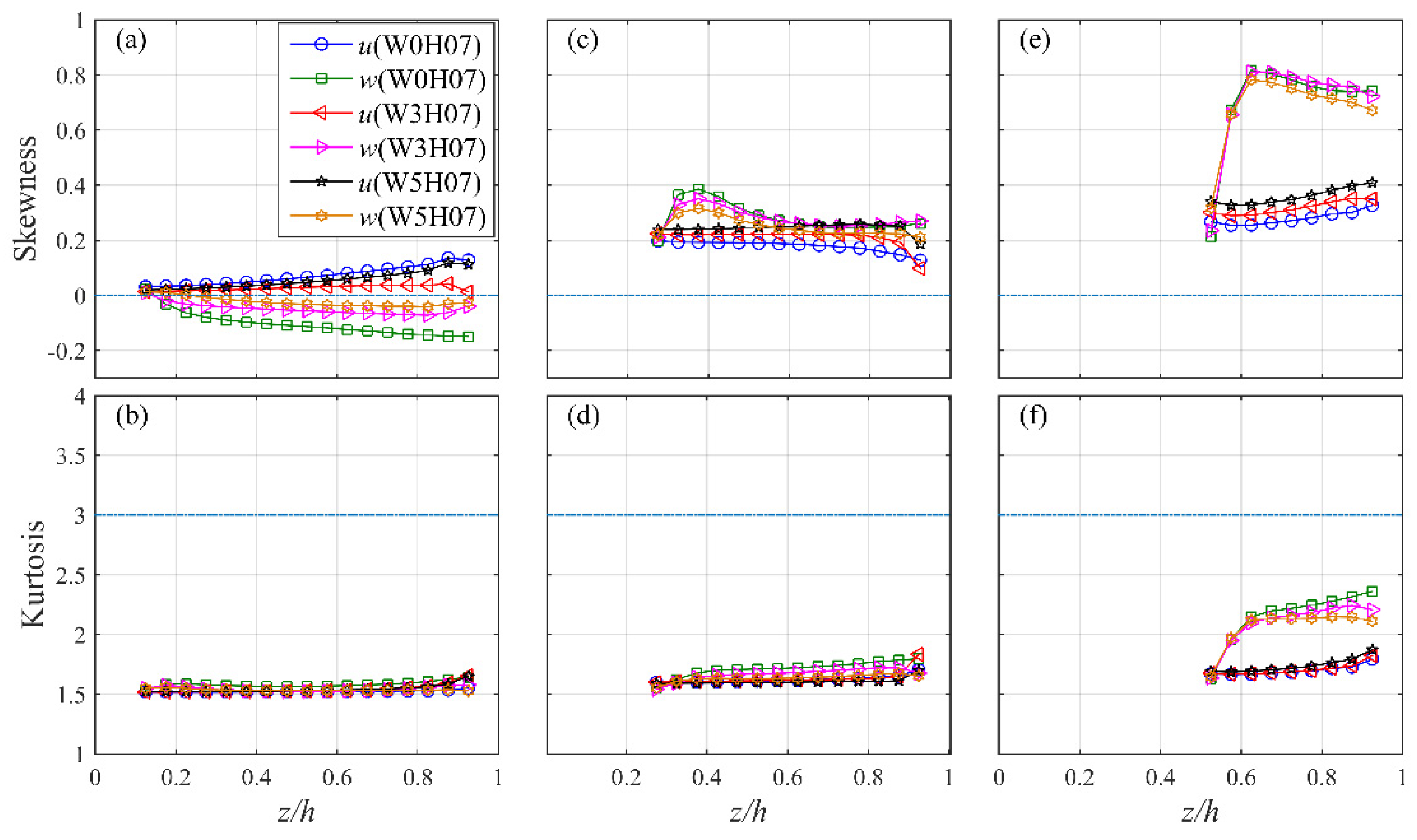 Water 12 00686 g019 Water 12 00686 g019