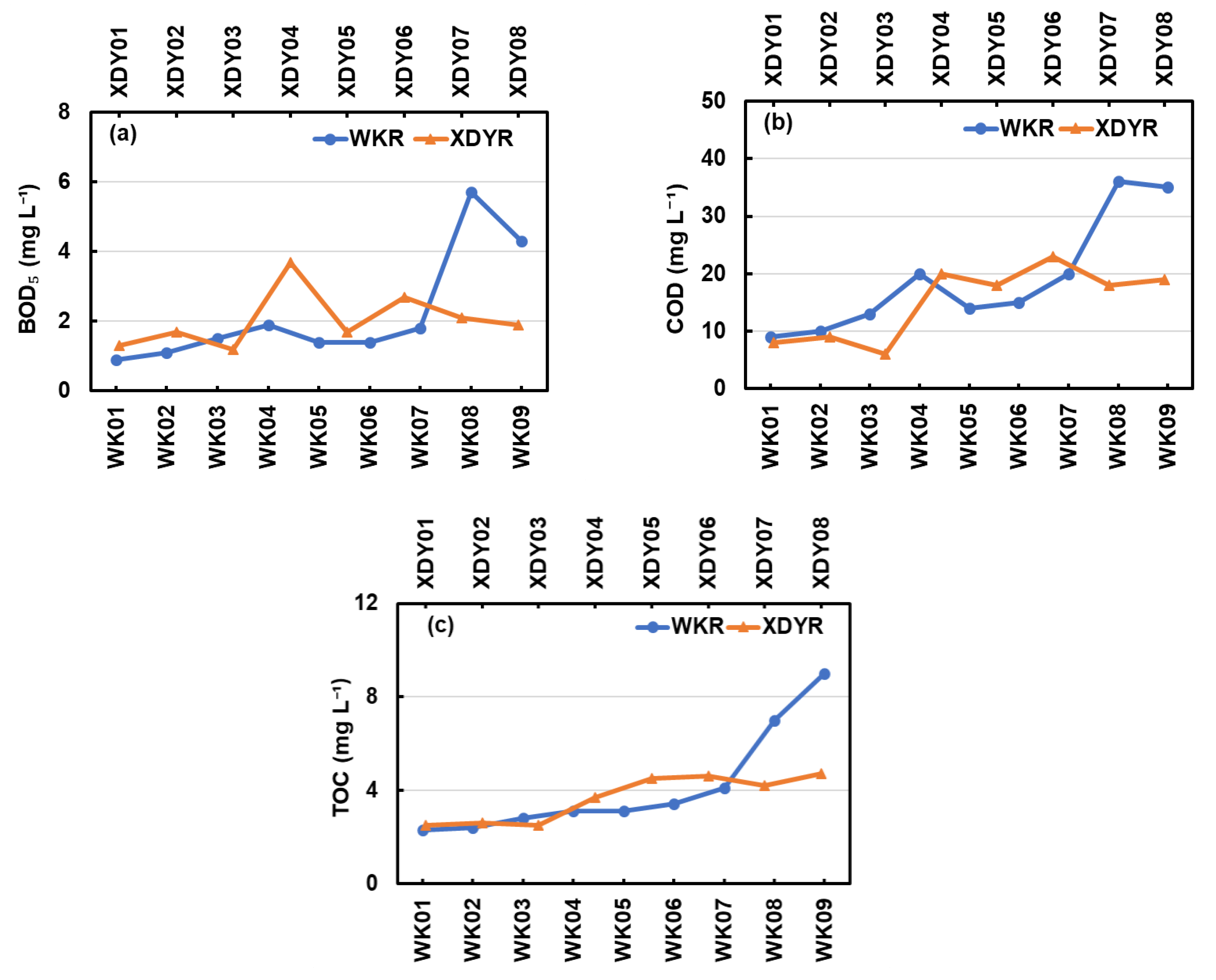 Water 12 00688 g003 Water 12 00688 g003