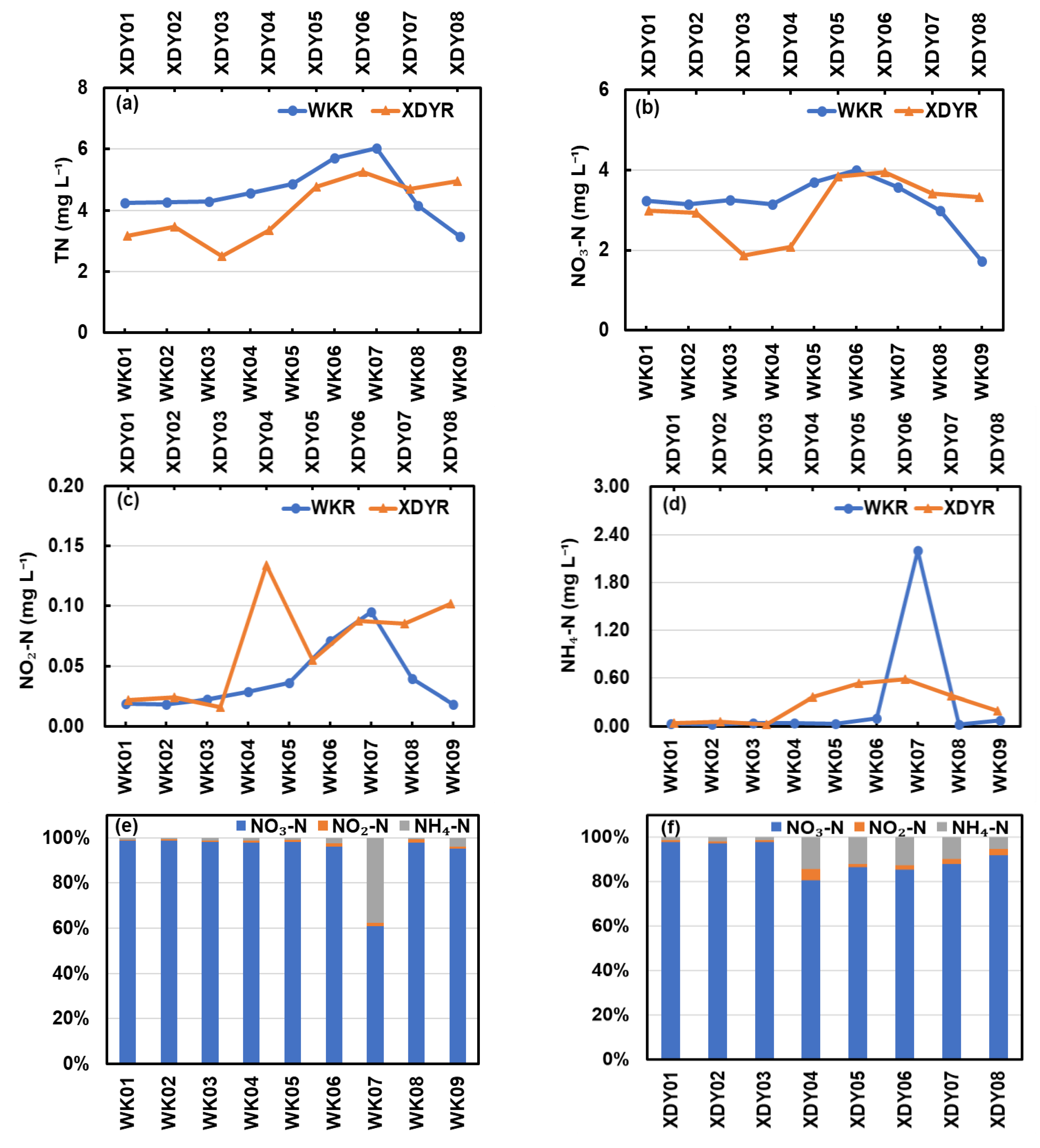 Water 12 00688 g004 Water 12 00688 g004