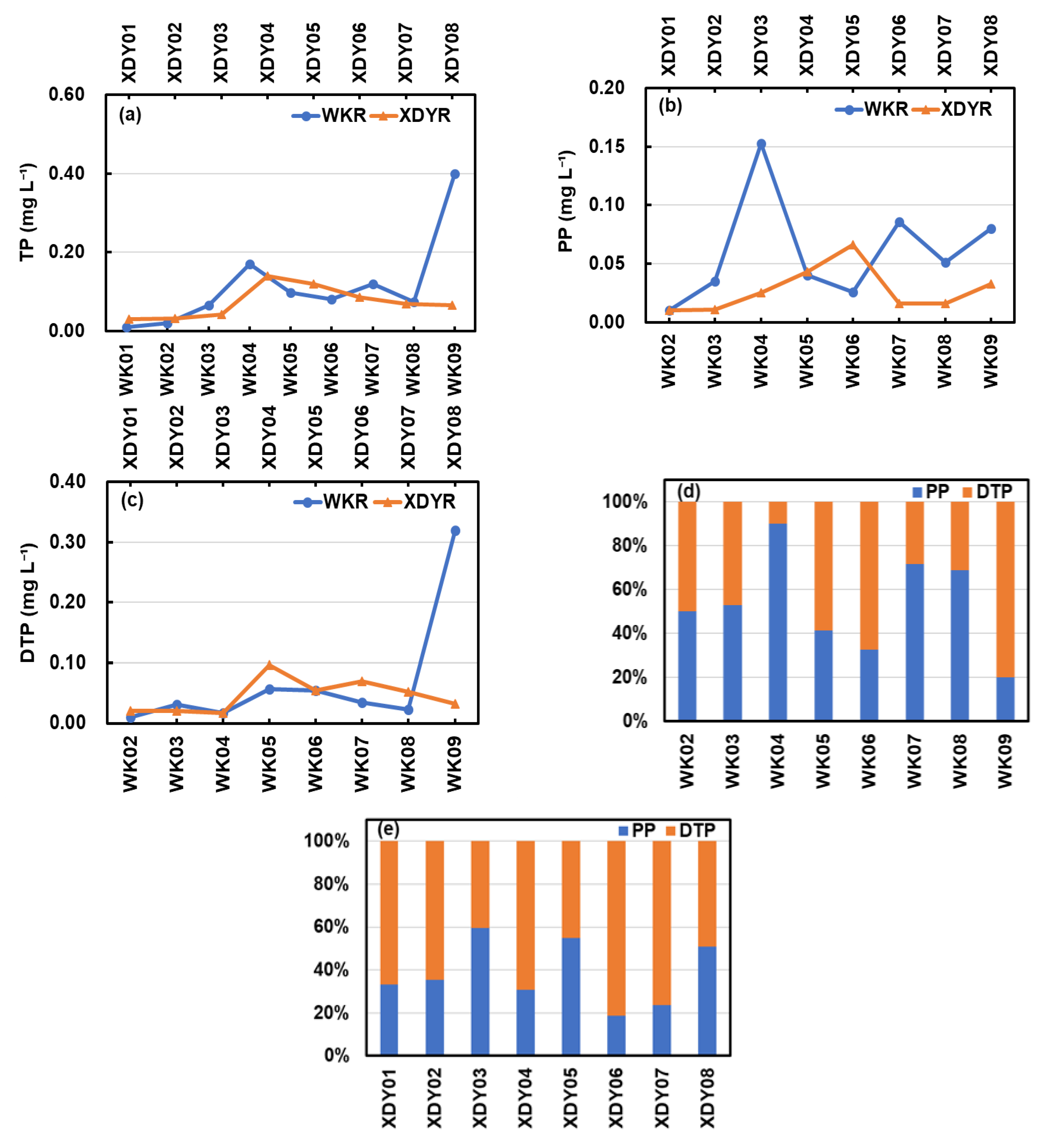 Water 12 00688 g005 Water 12 00688 g005