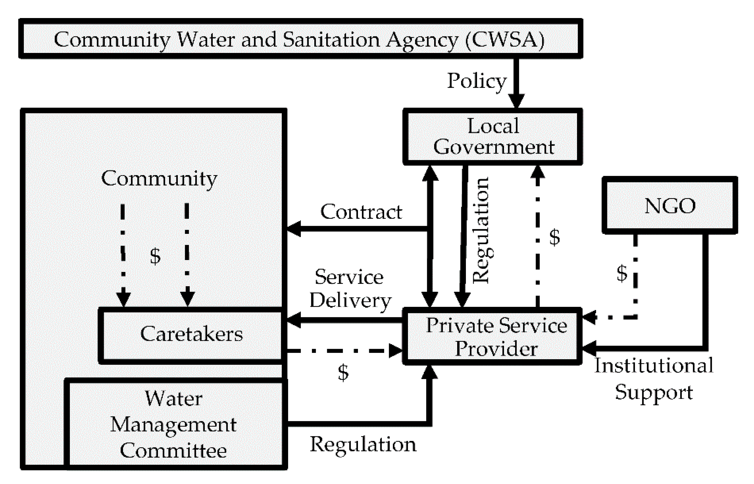 Water 12 00693 g001 Water 12 00693 g001