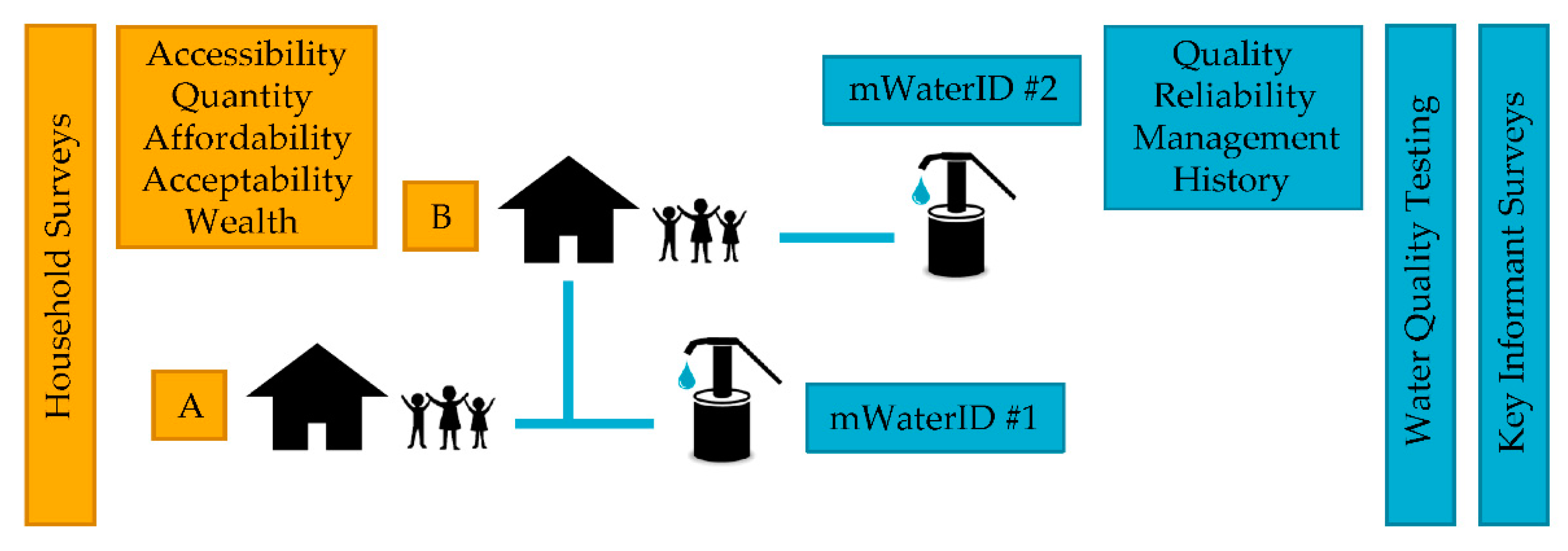 Water 12 00693 g002 Water 12 00693 g002