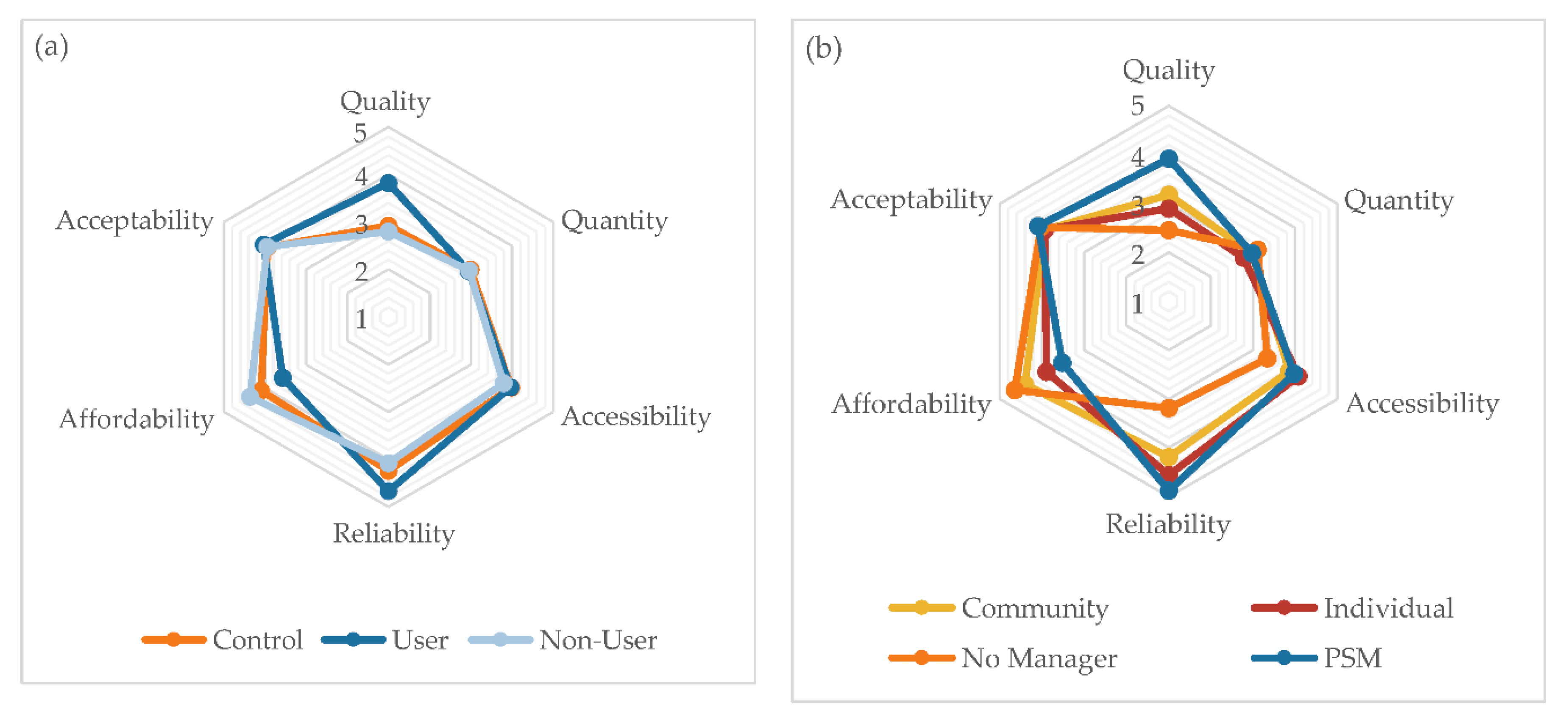 Water 12 00693 g003 Water 12 00693 g003
