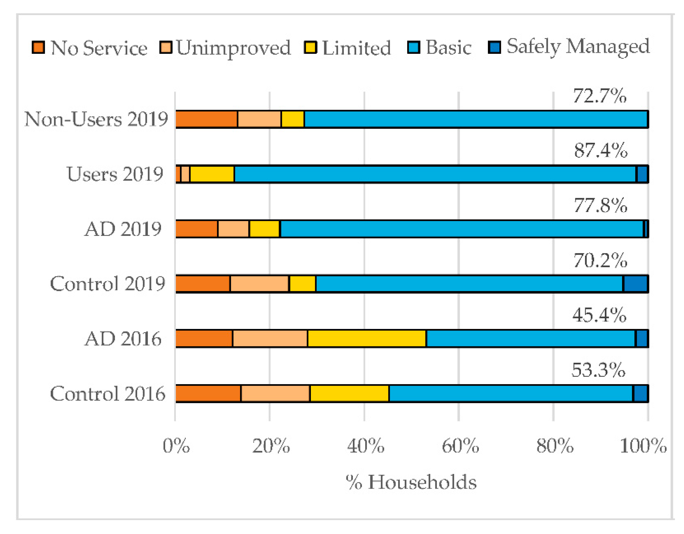 Water 12 00693 g005 Water 12 00693 g005