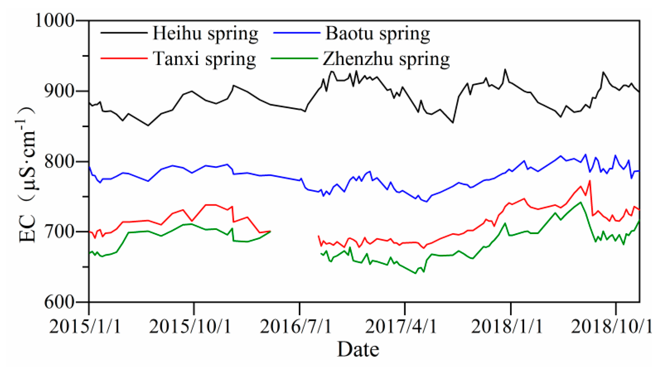 Water 12 00694 g003 Water 12 00694 g003