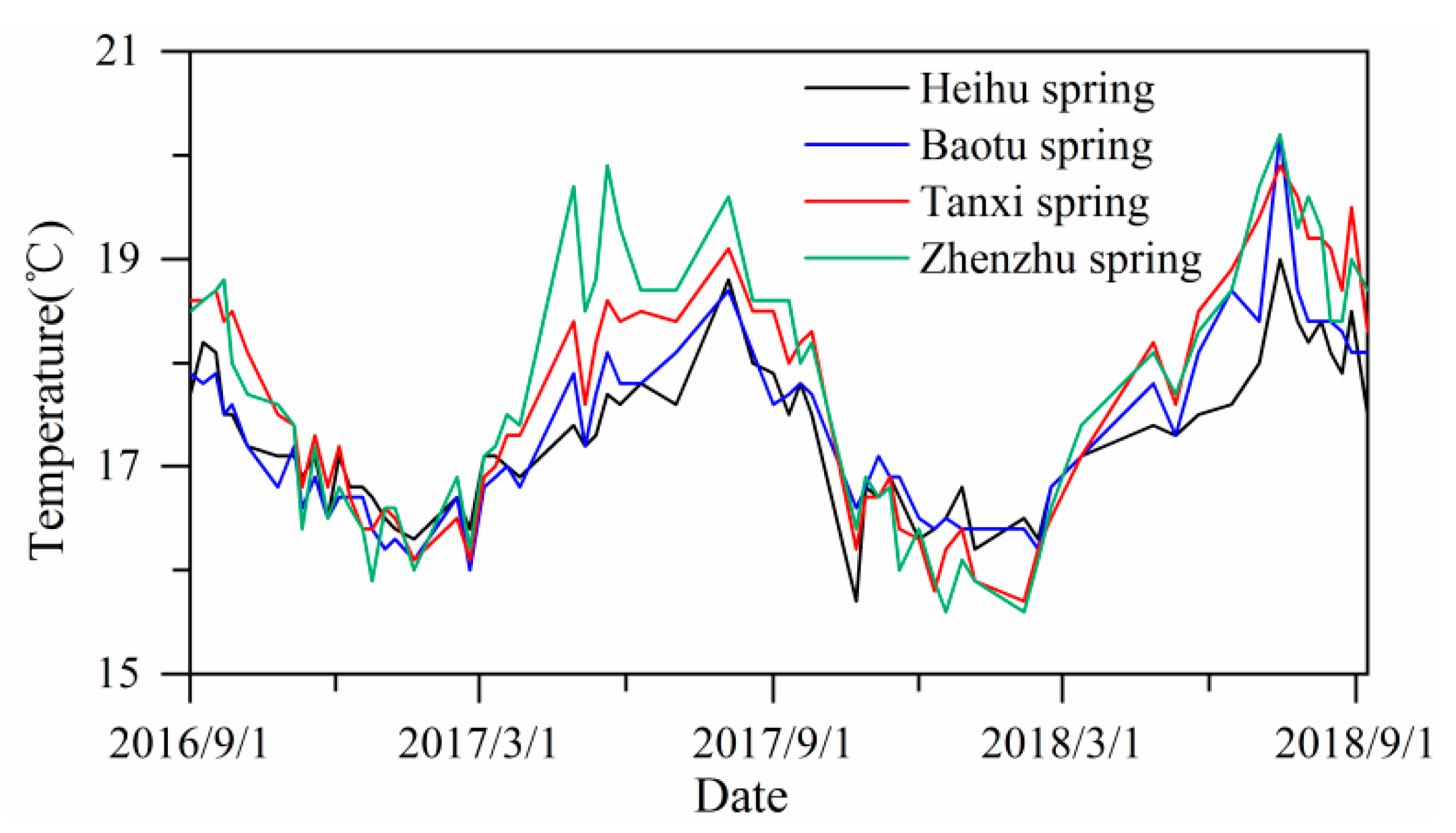Water 12 00694 g004 Water 12 00694 g004