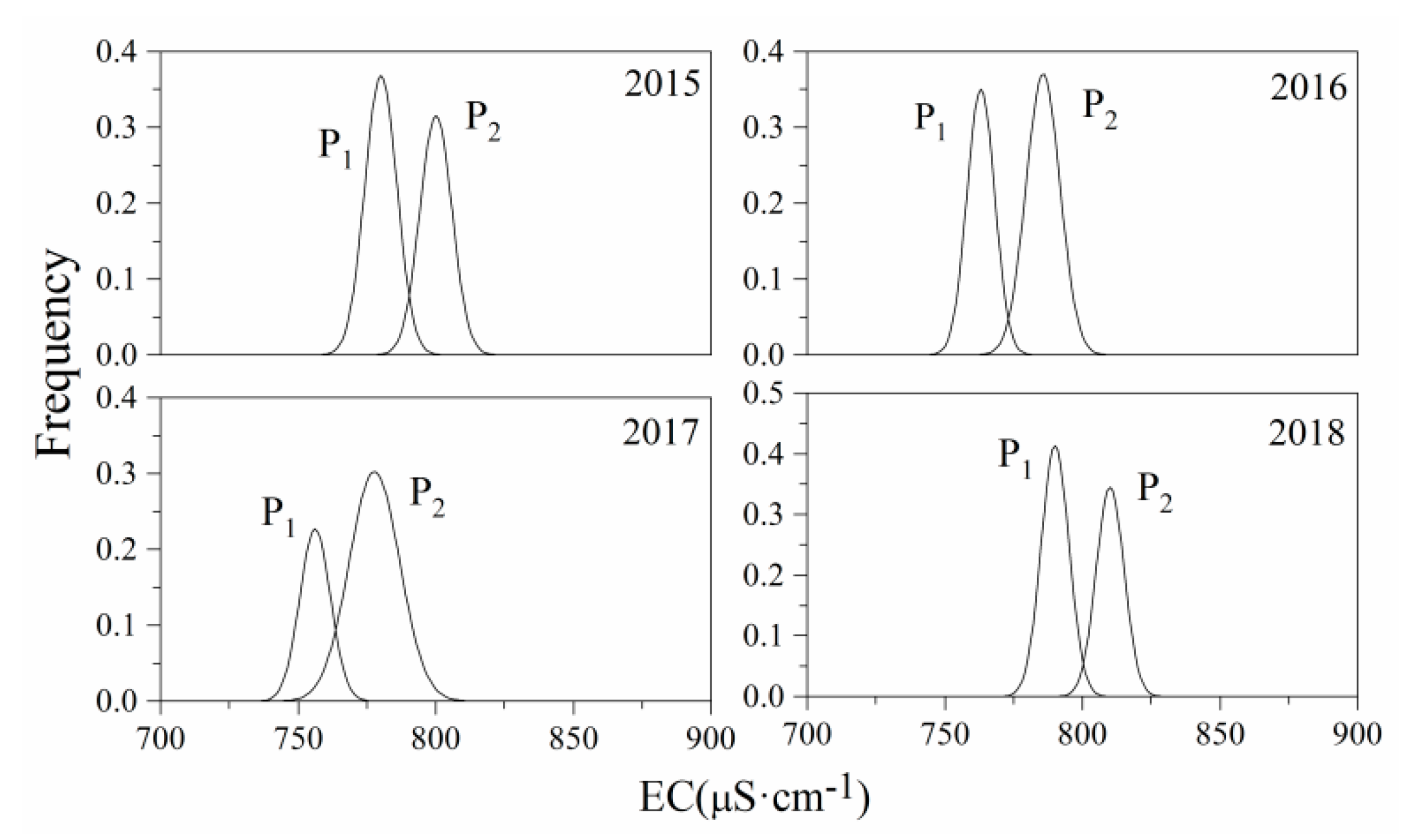 Water 12 00694 g005 Water 12 00694 g005