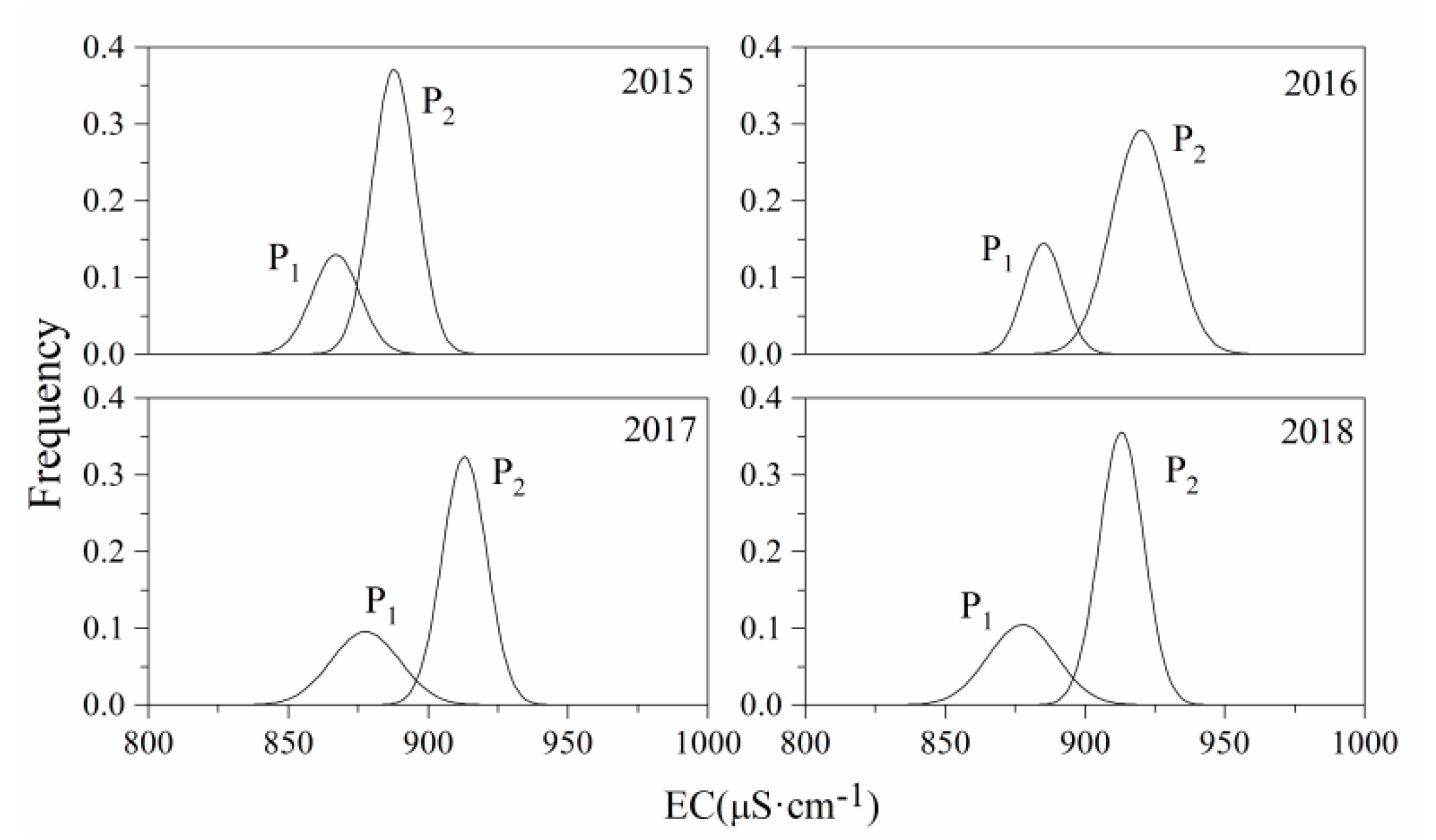 Water 12 00694 g006 Water 12 00694 g006