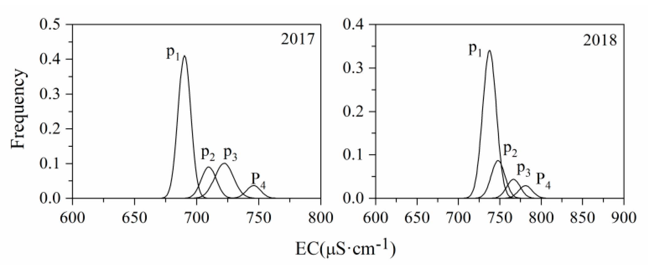 Water 12 00694 g007 Water 12 00694 g007