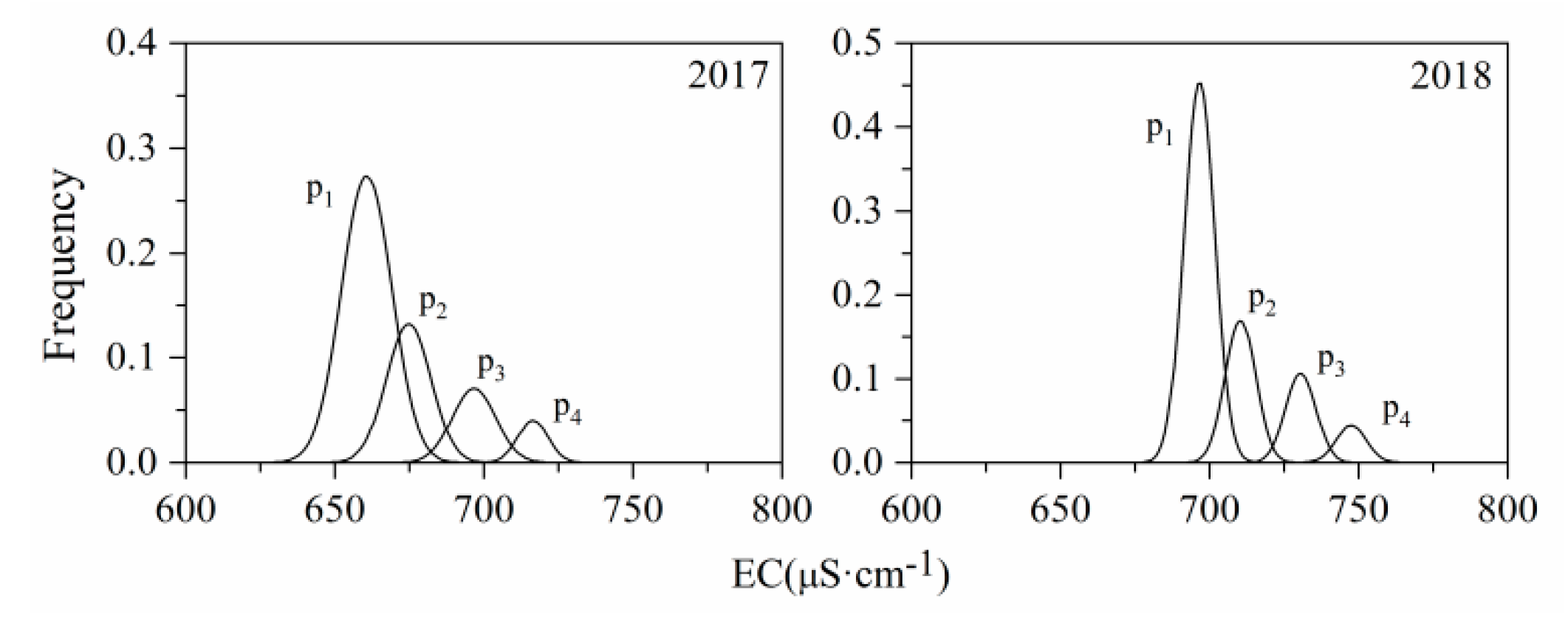 Water 12 00694 g008 Water 12 00694 g008
