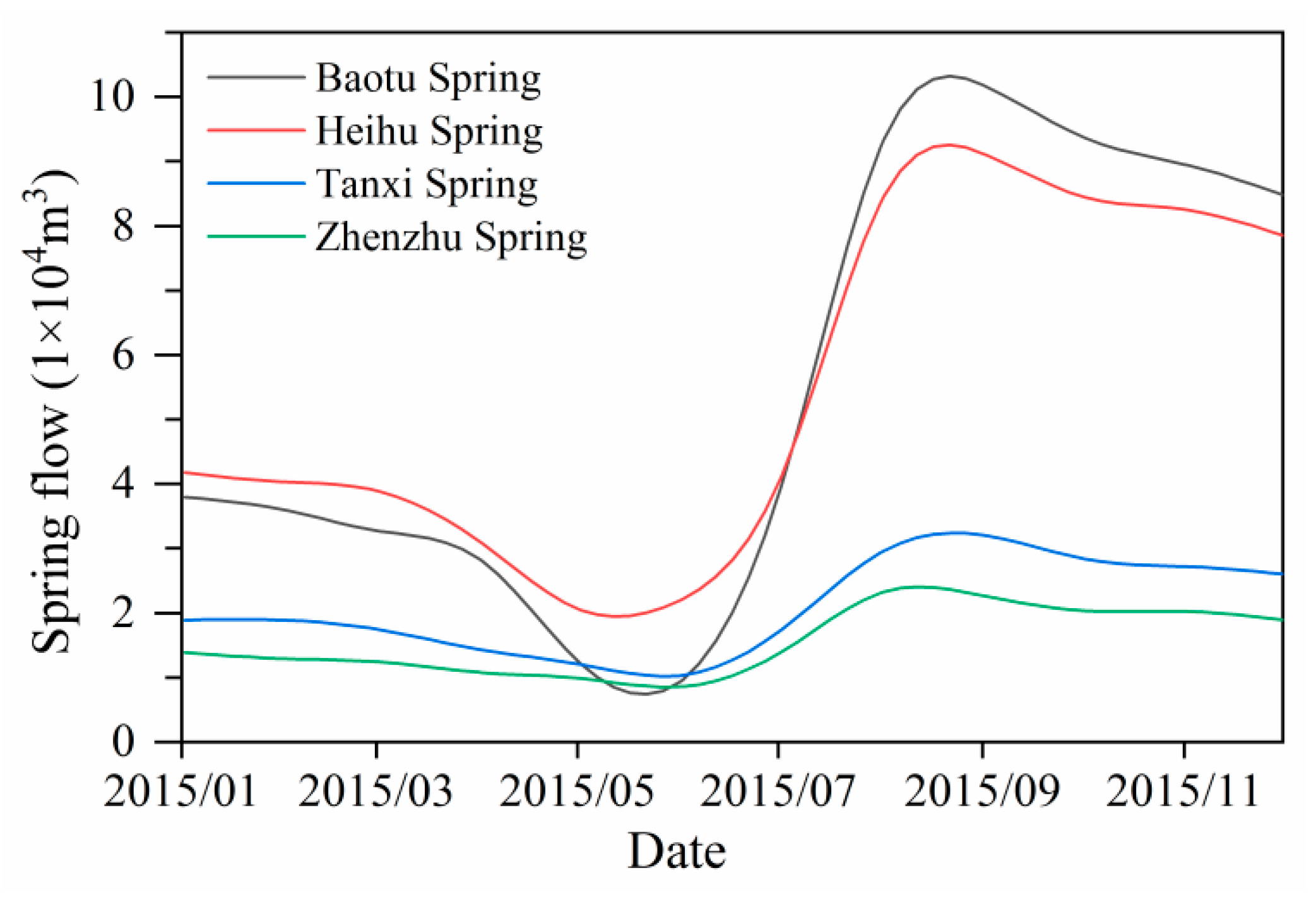 Water 12 00694 g012 Water 12 00694 g012