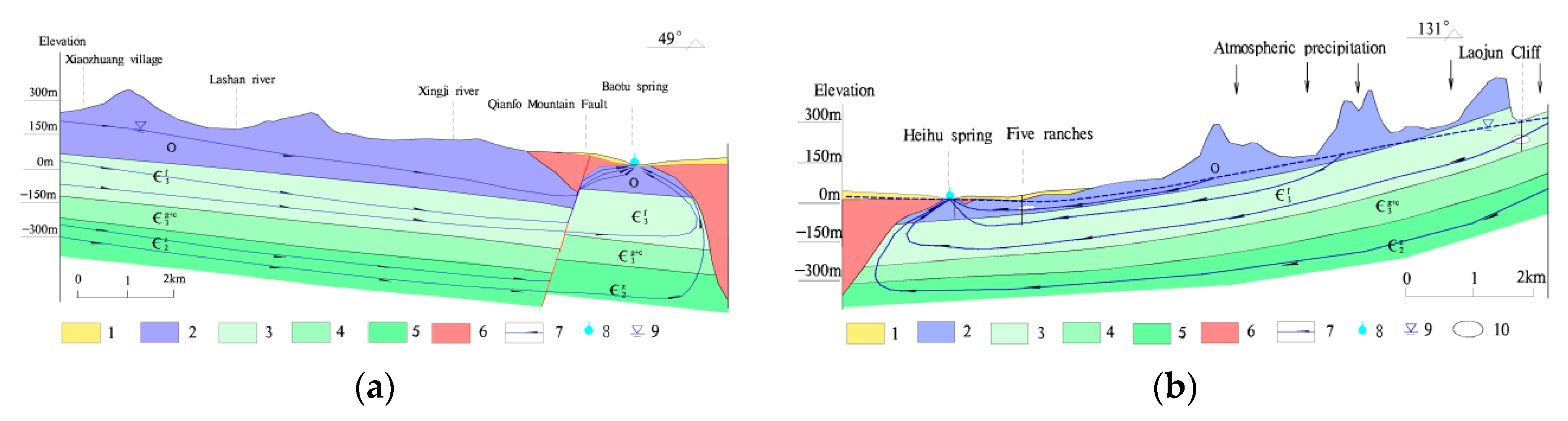 Water 12 00694 g013 Water 12 00694 g013