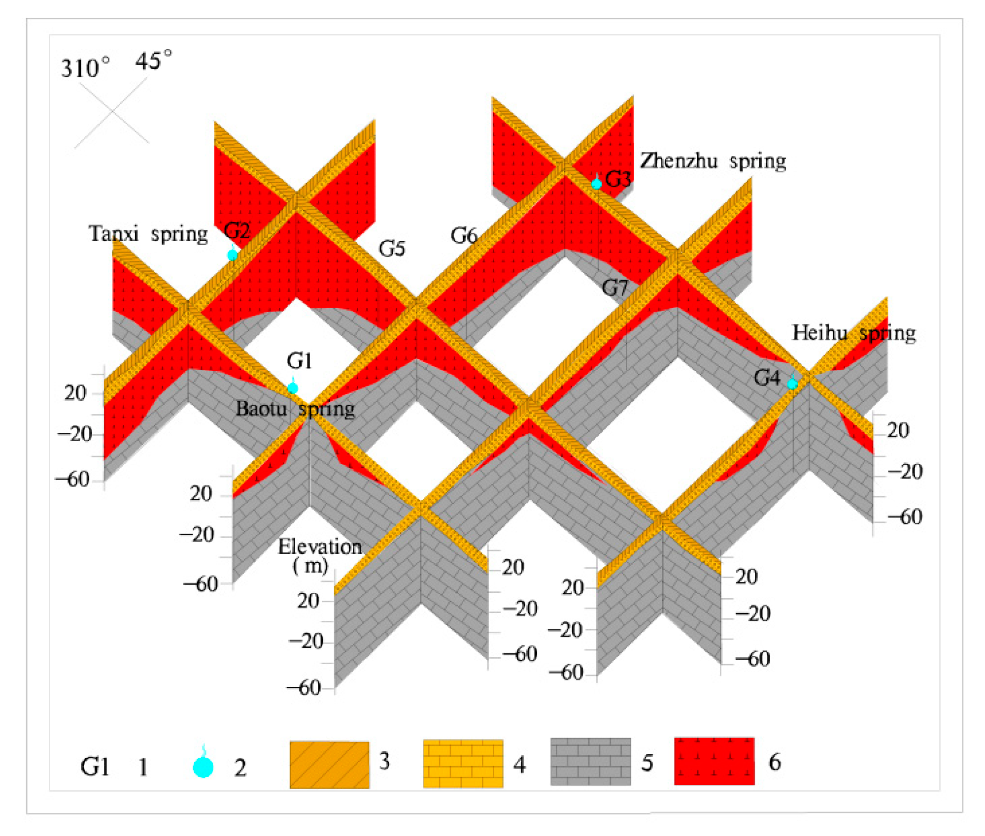 Water 12 00694 g014 Water 12 00694 g014
