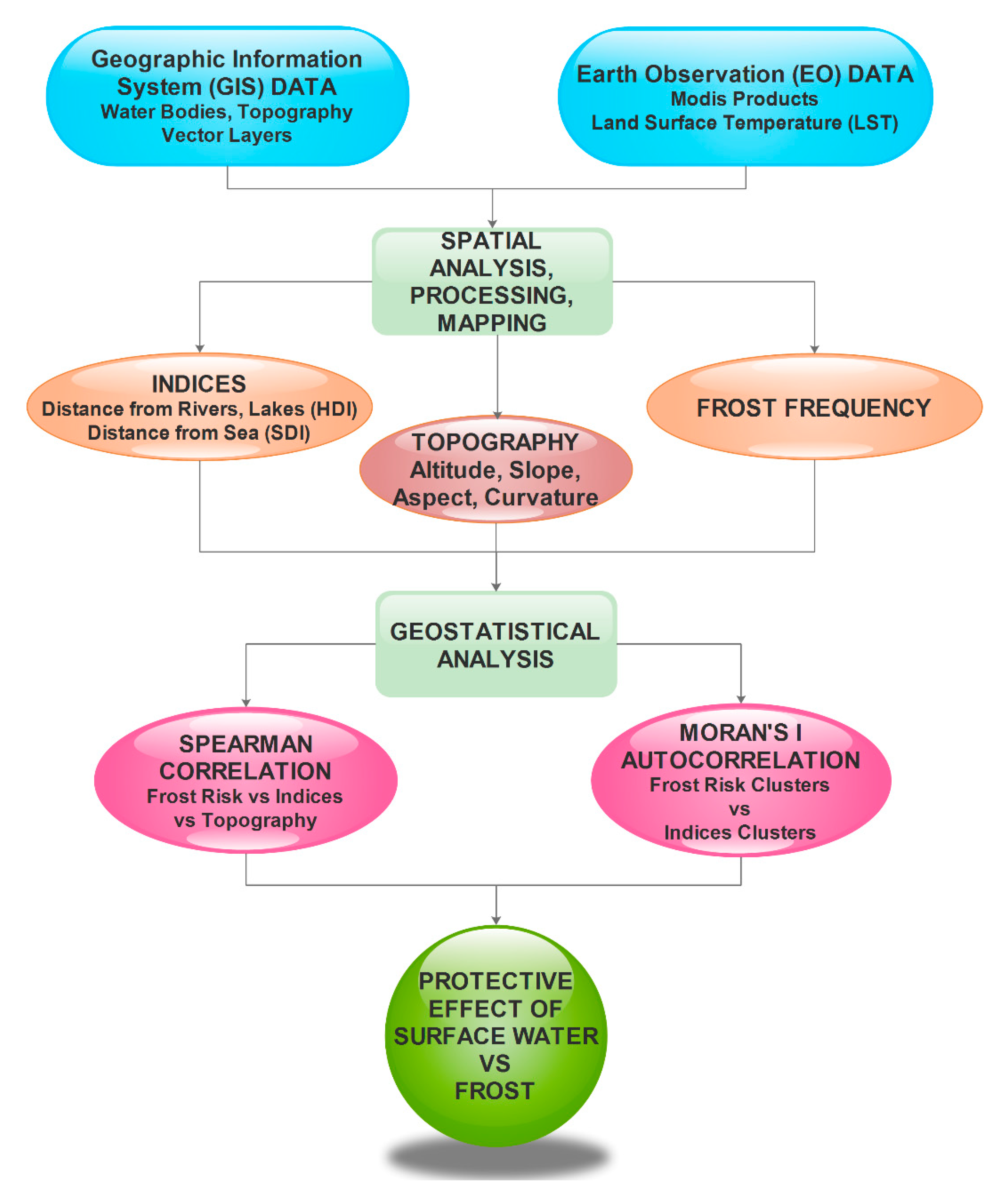 Water 12 00700 g002 Water 12 00700 g002