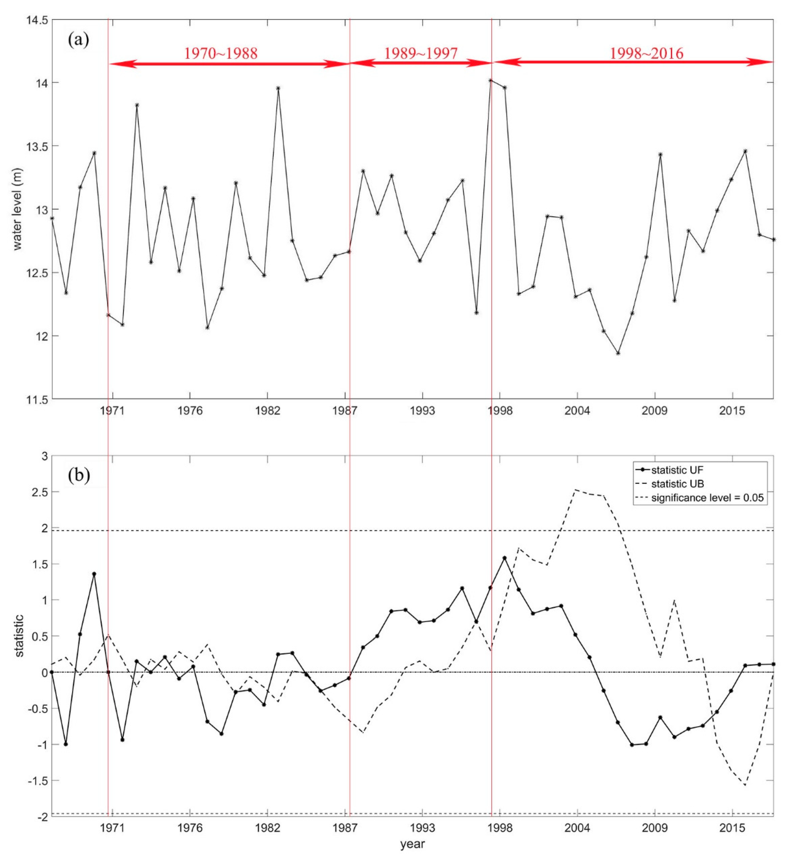 Water 12 00702 g002 Water 12 00702 g002