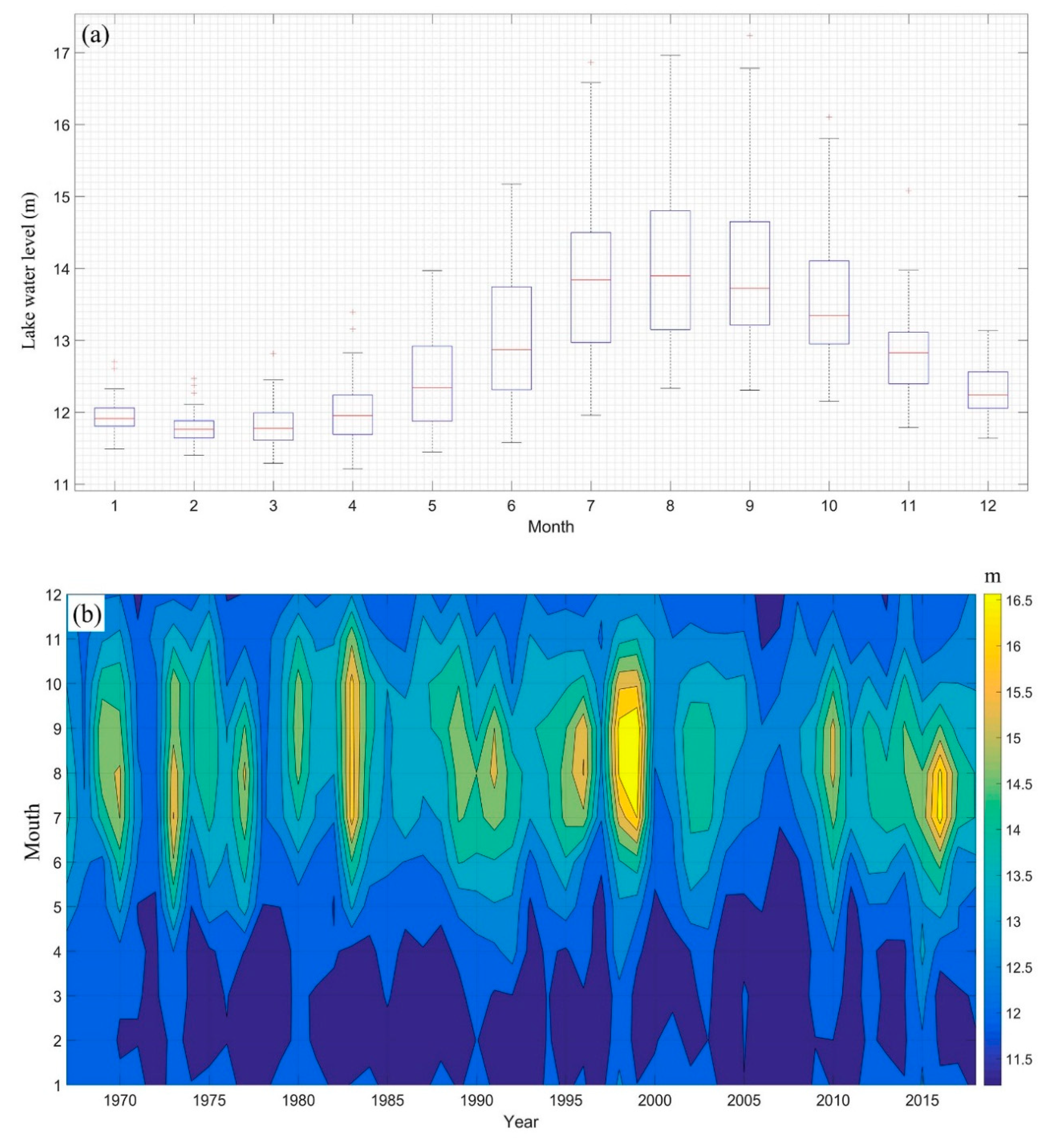 Water 12 00702 g003 Water 12 00702 g003