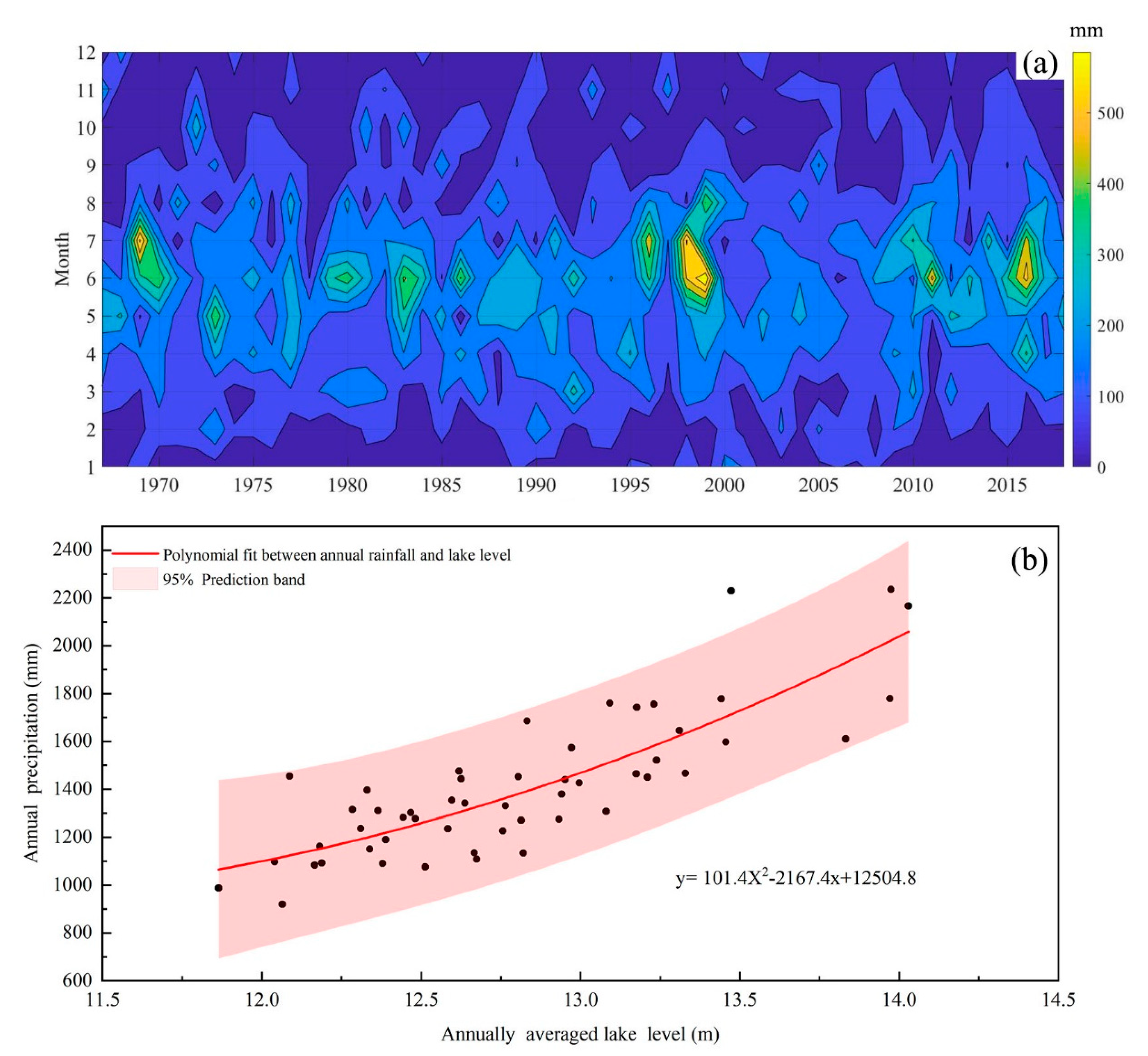 Water 12 00702 g005 Water 12 00702 g005