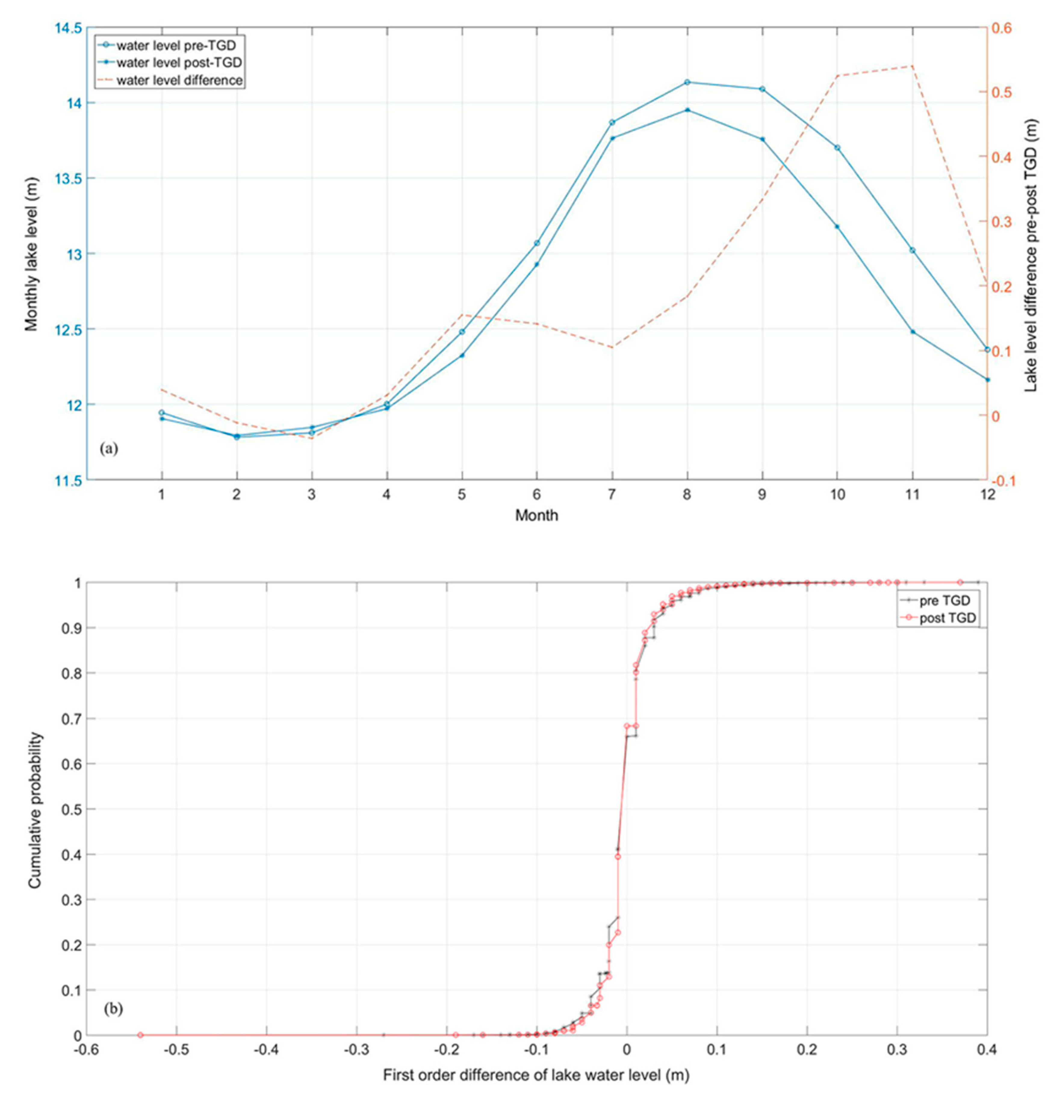Water 12 00702 g006 Water 12 00702 g006