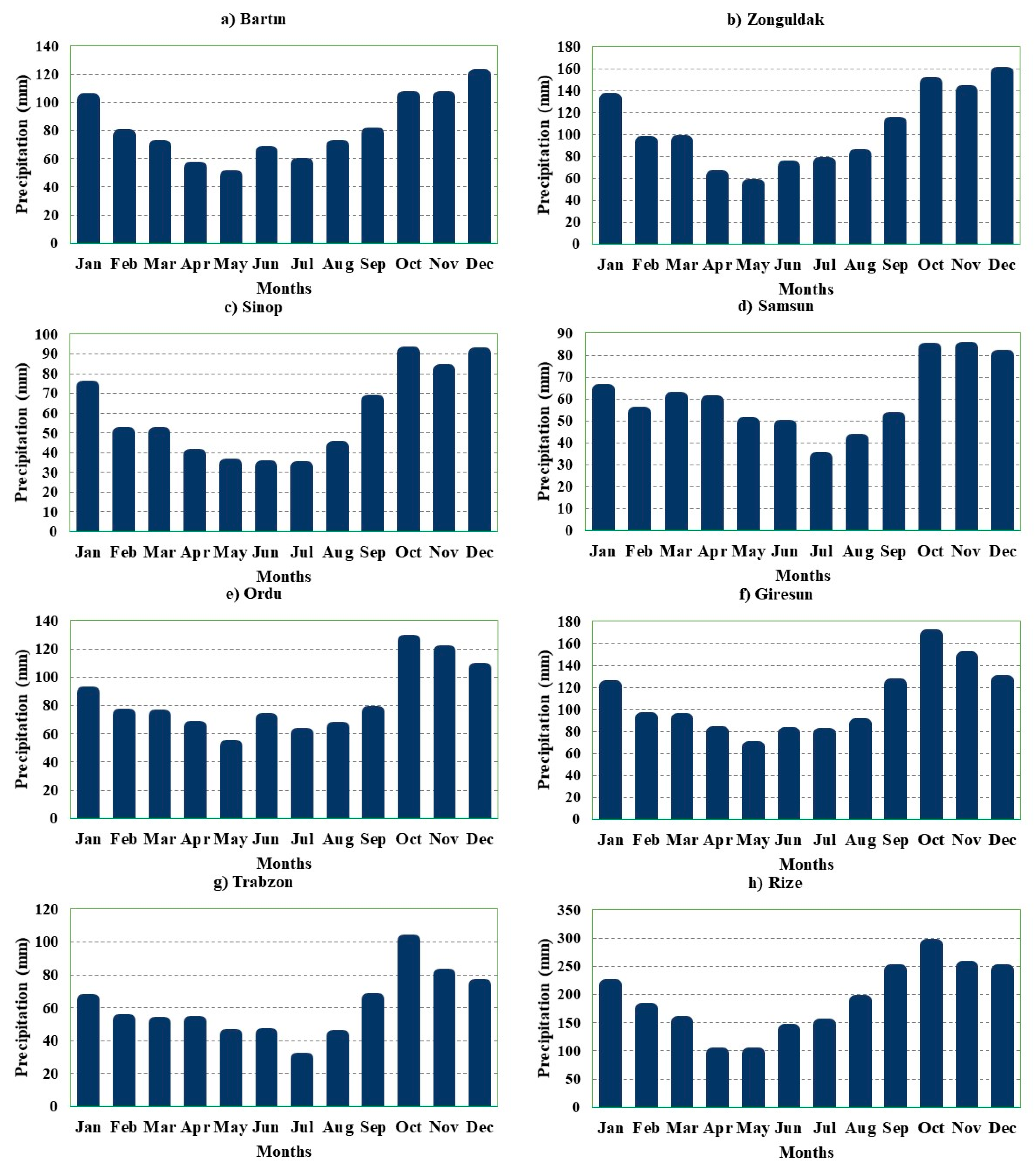 Water 12 00705 g002a