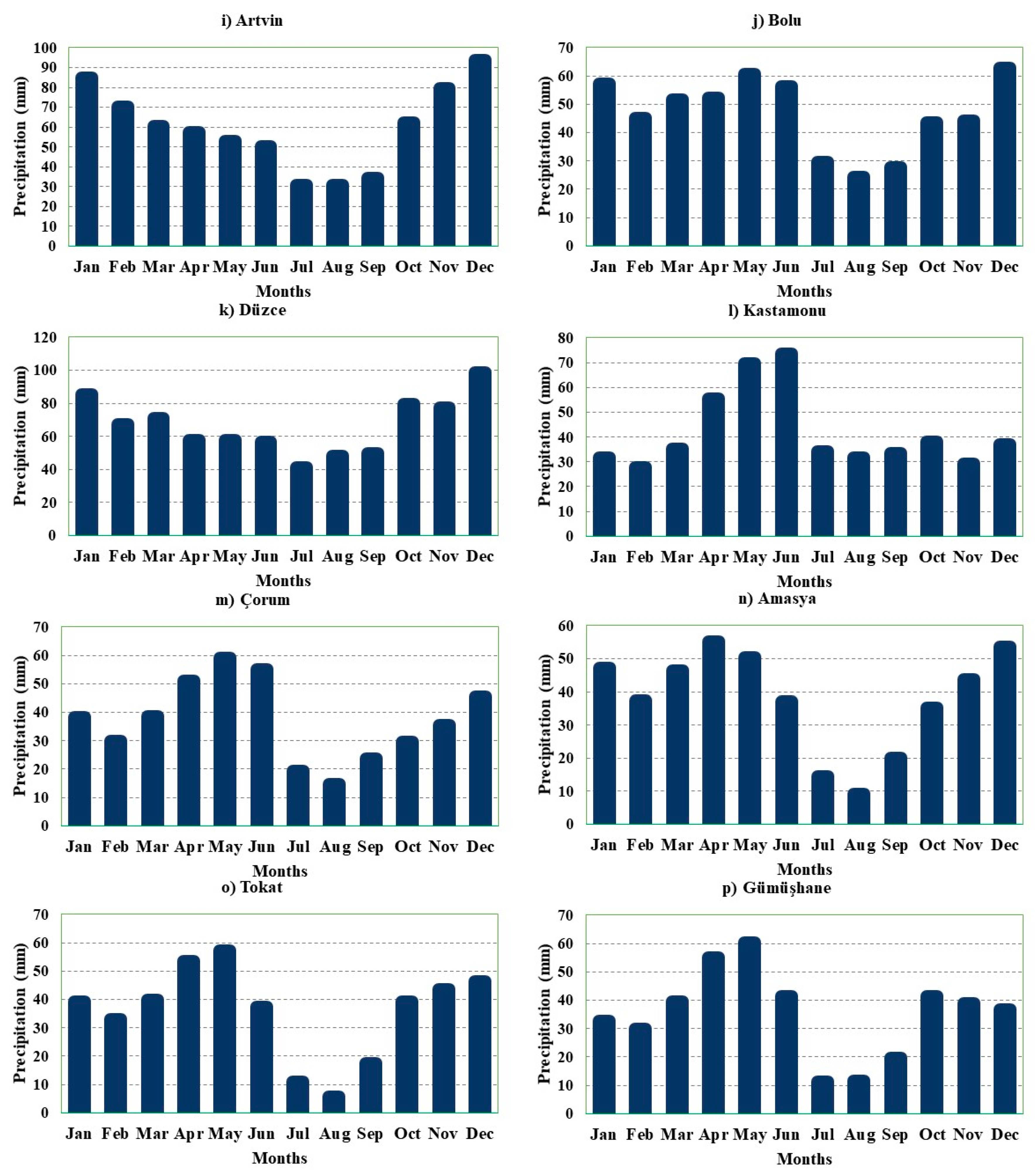 Water 12 00705 g002b