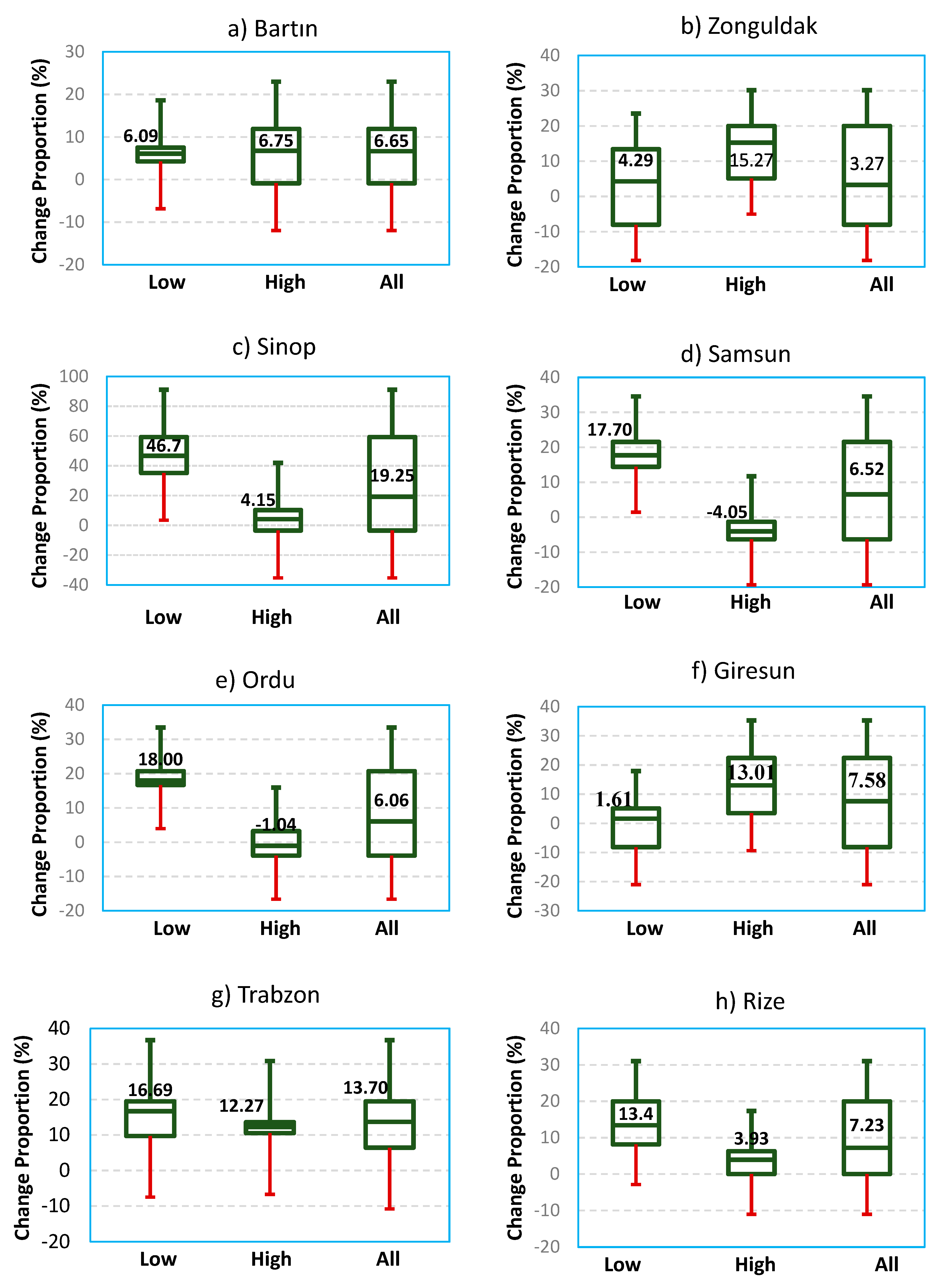 Water 12 00705 g005a