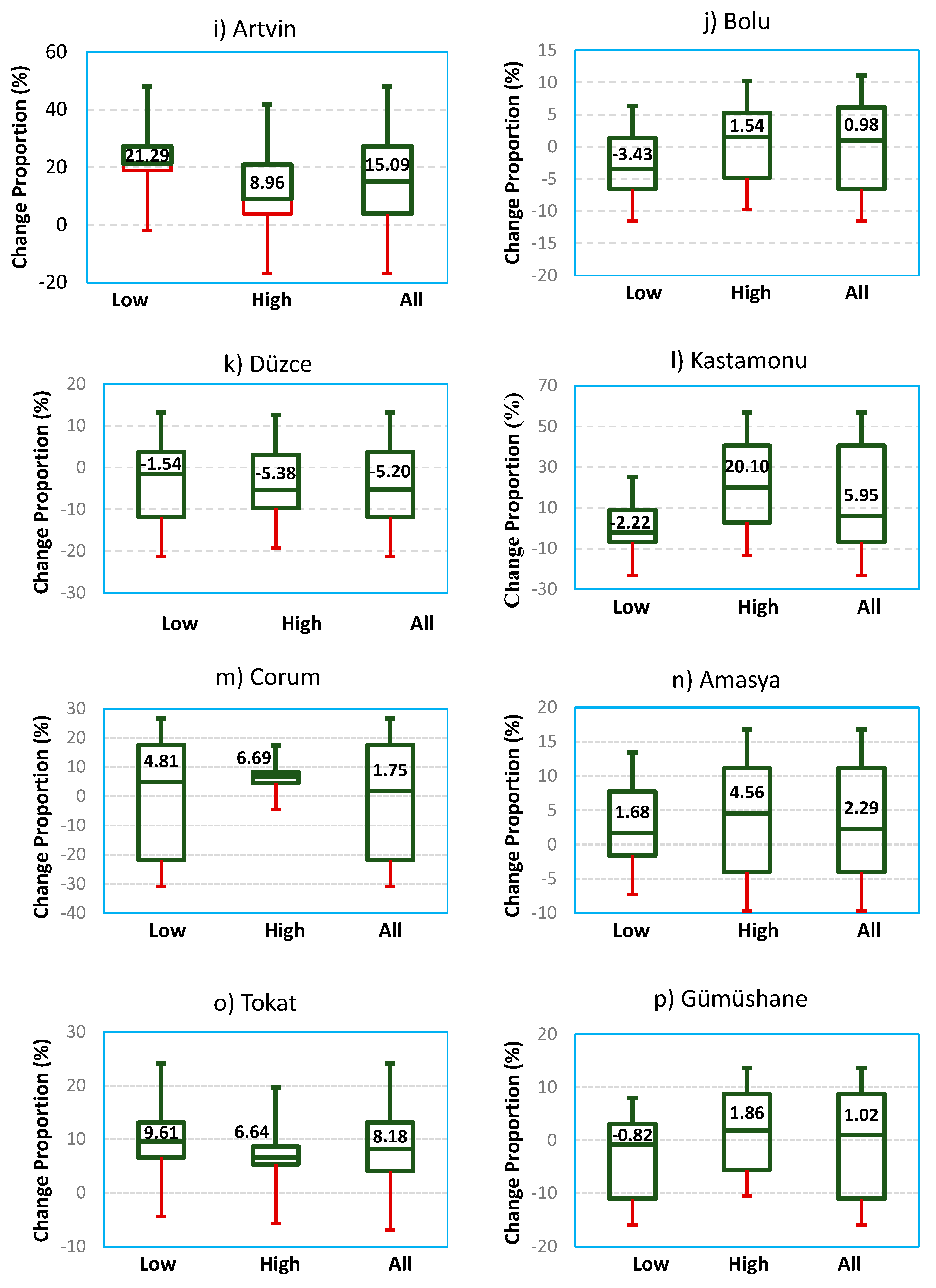 Water 12 00705 g005b