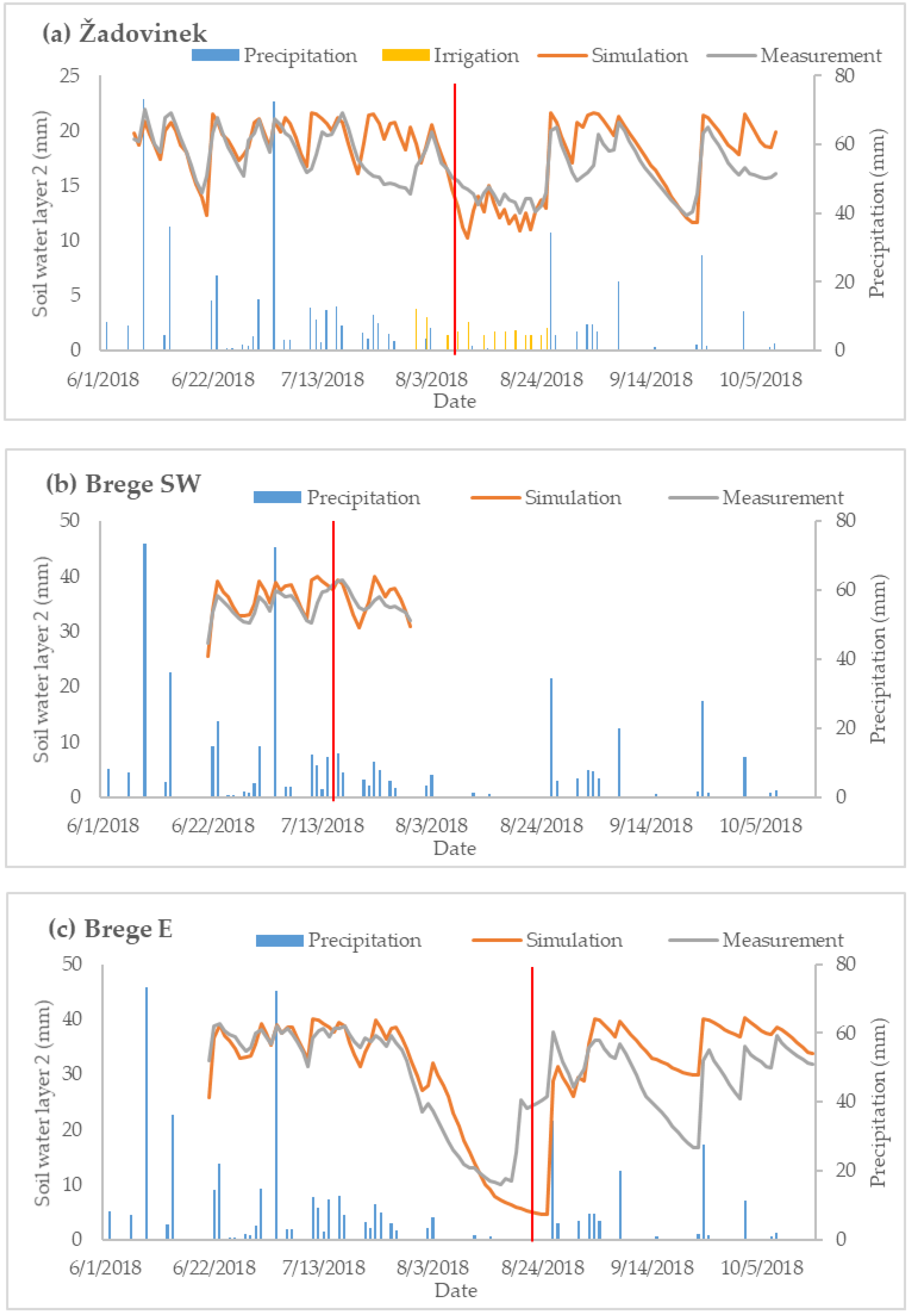 Water 12 00707 g003 Water 12 00707 g003