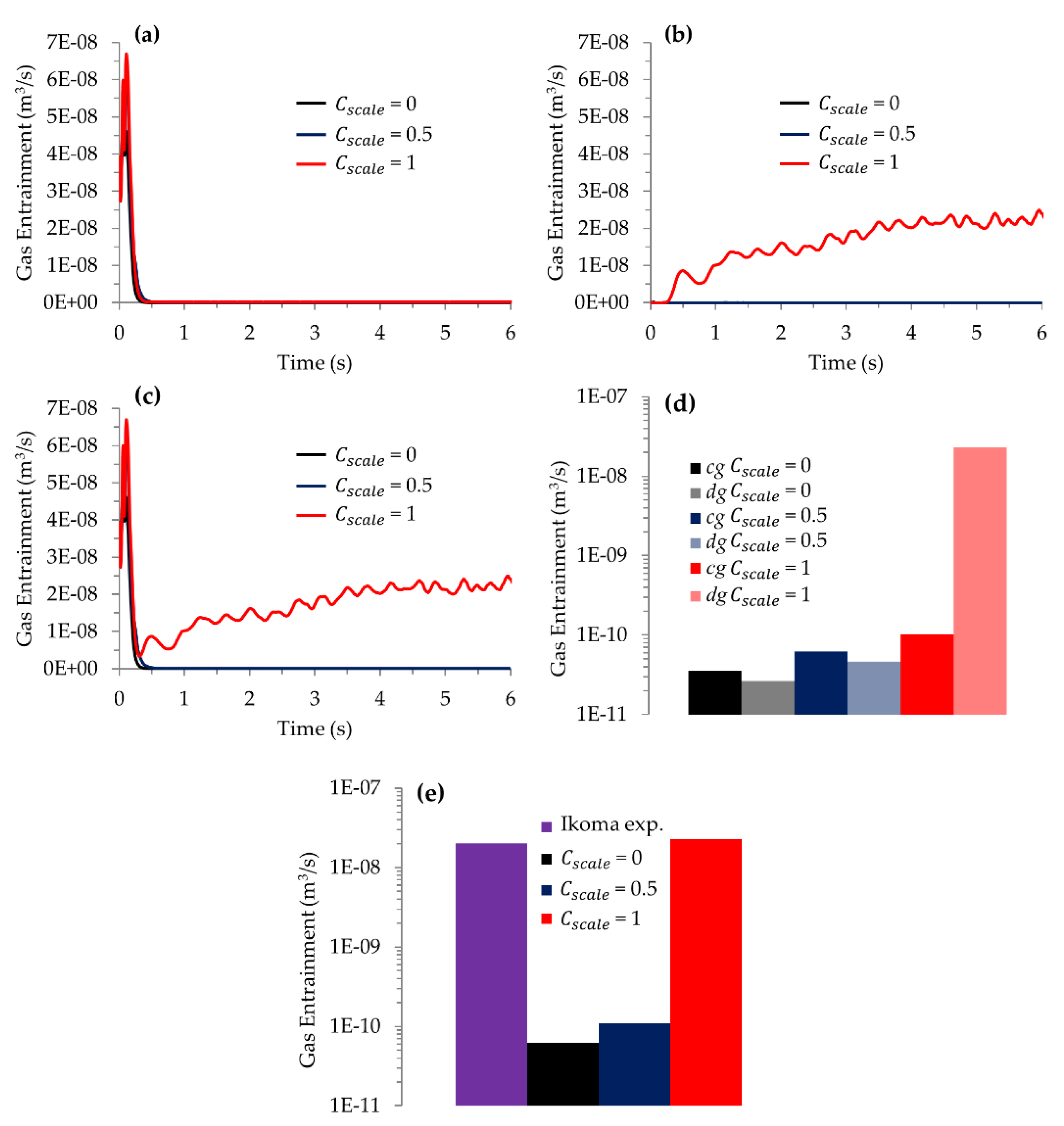 Water 12 00709 g005 Water 12 00709 g005