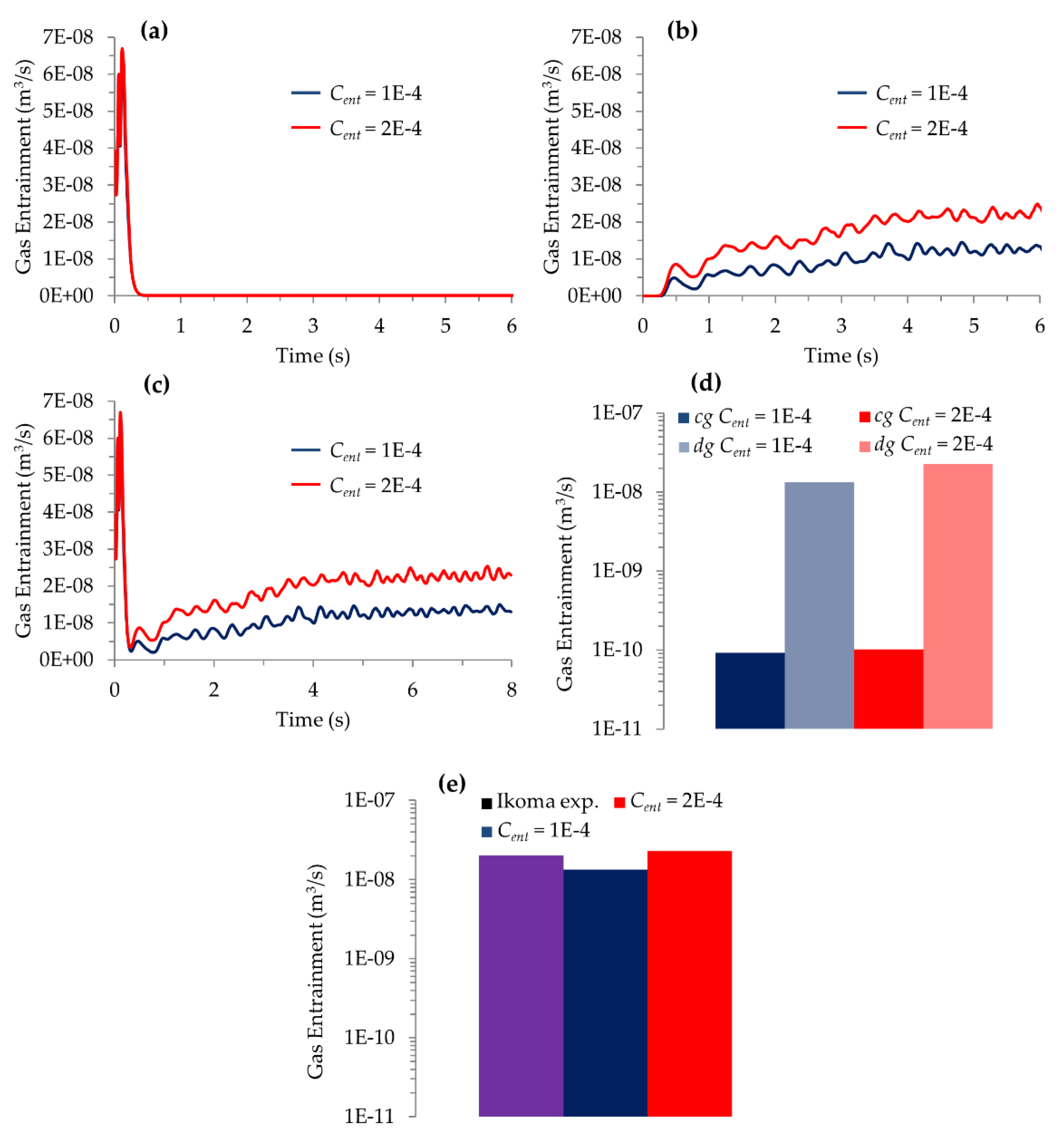 Water 12 00709 g010 Water 12 00709 g010