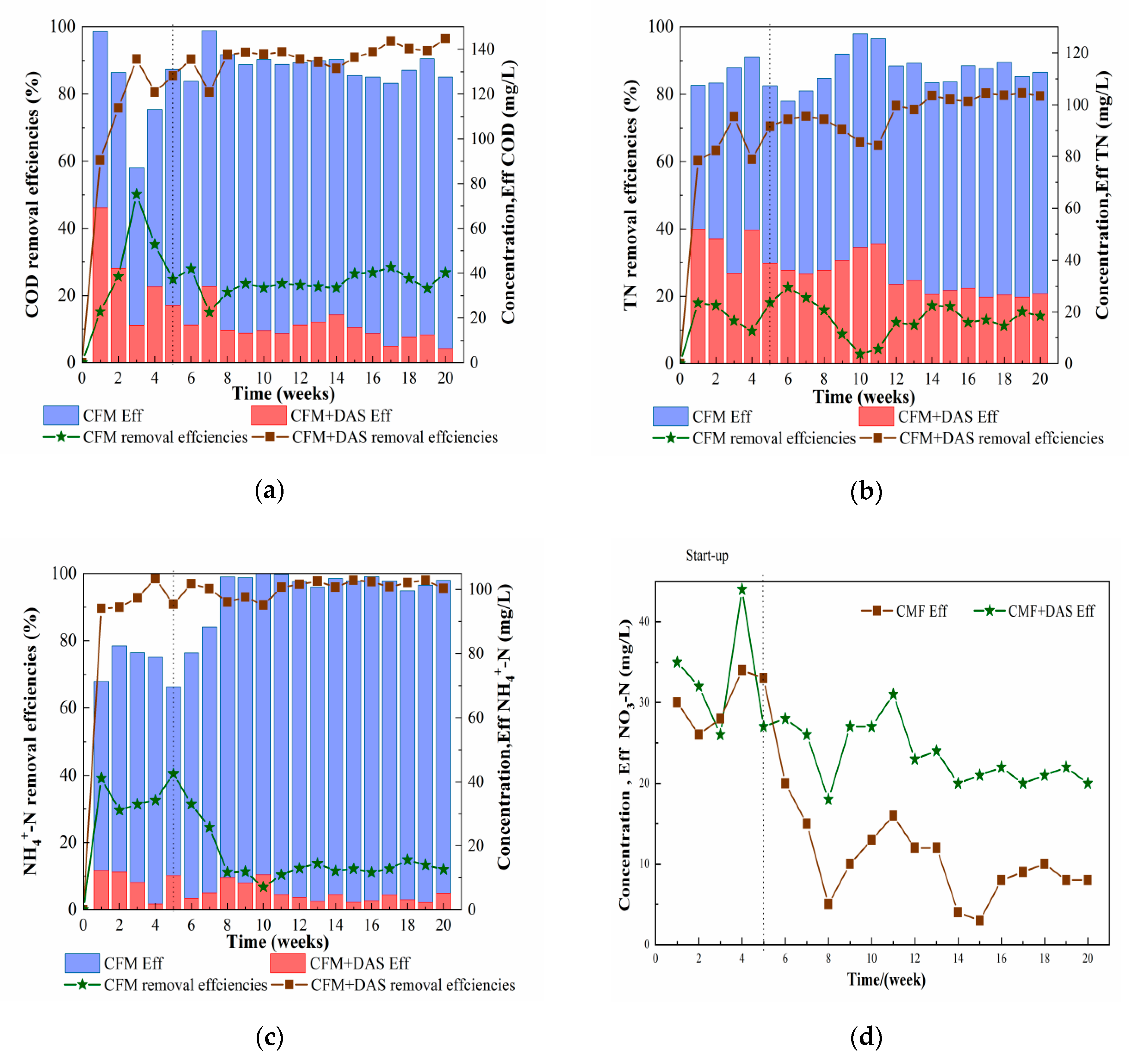 Water 12 00712 g002 Water 12 00712 g002