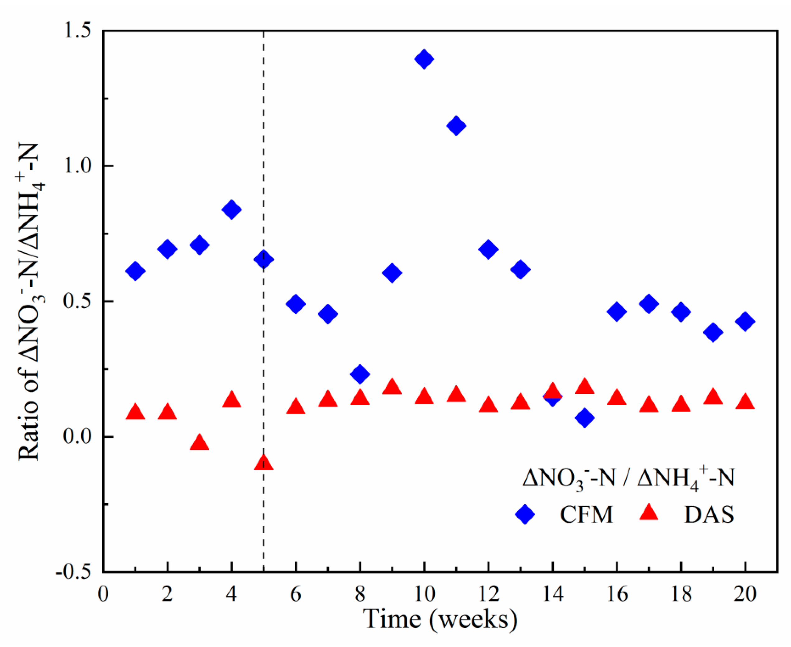 Water 12 00712 g003 Water 12 00712 g003