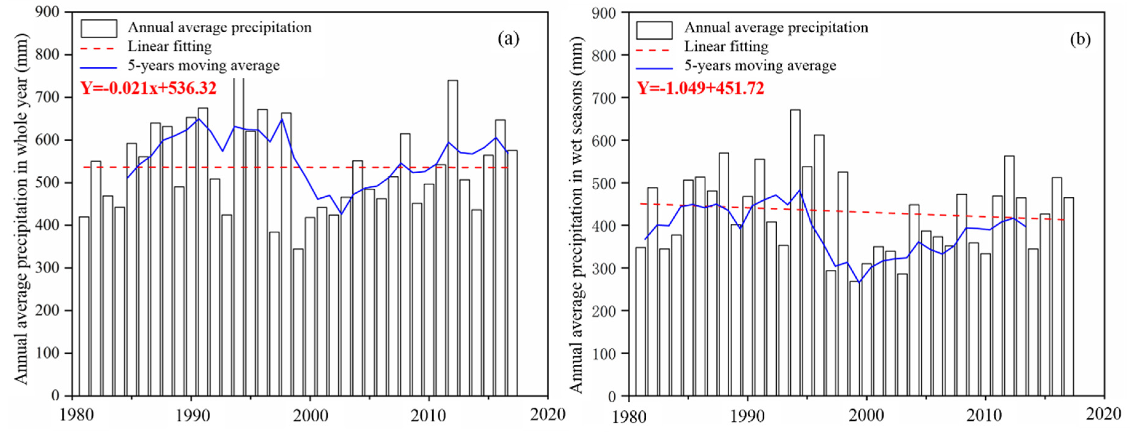 Water 12 00716 g002 Water 12 00716 g002