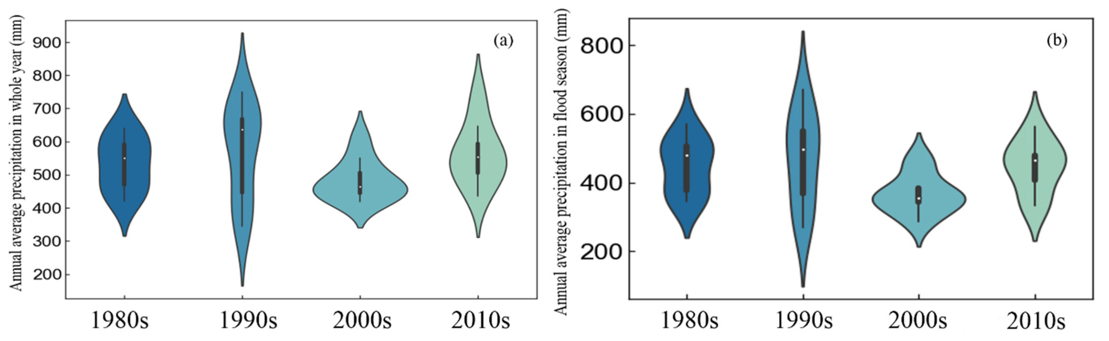 Water 12 00716 g003 Water 12 00716 g003
