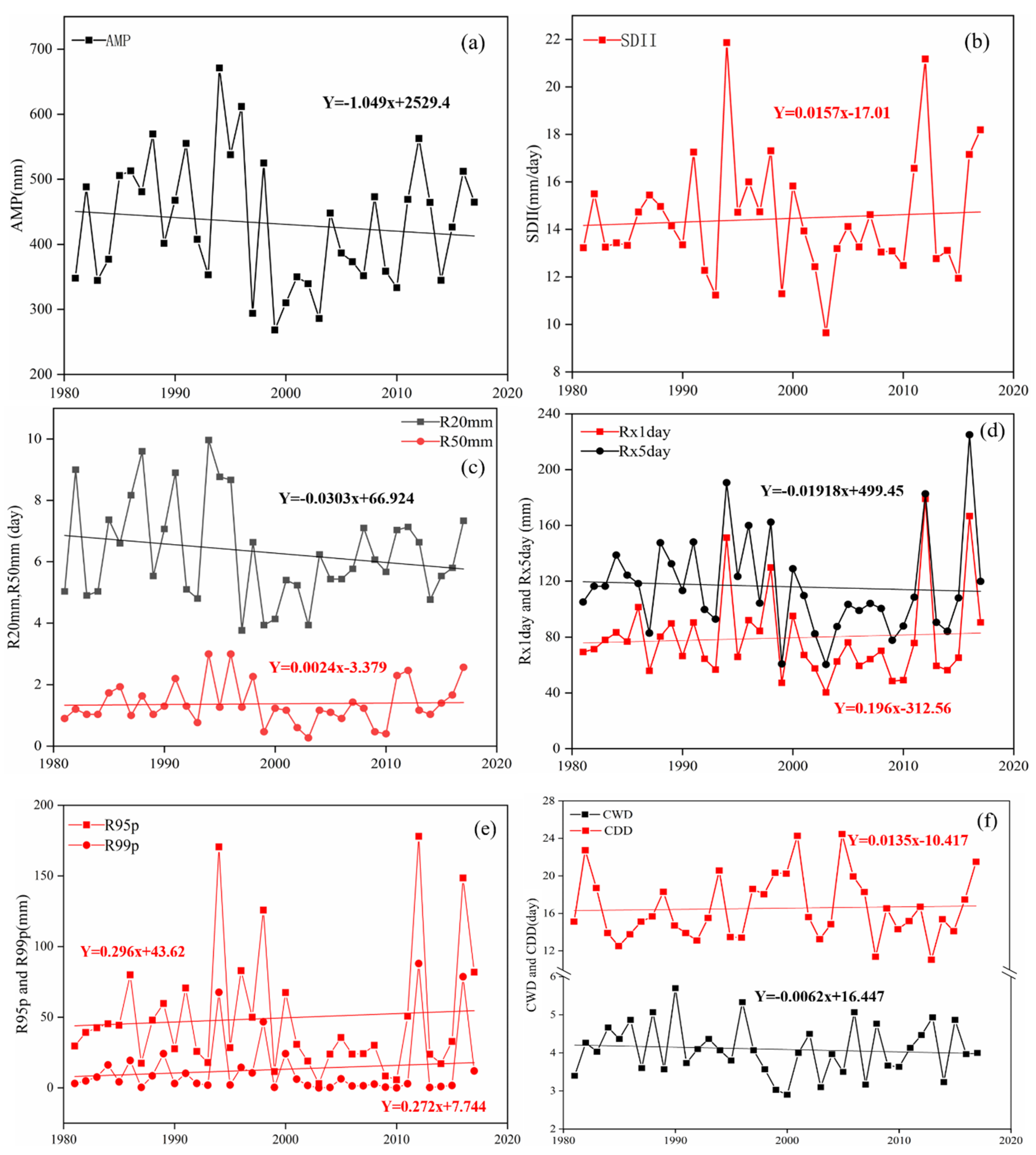 Water 12 00716 g005 Water 12 00716 g005