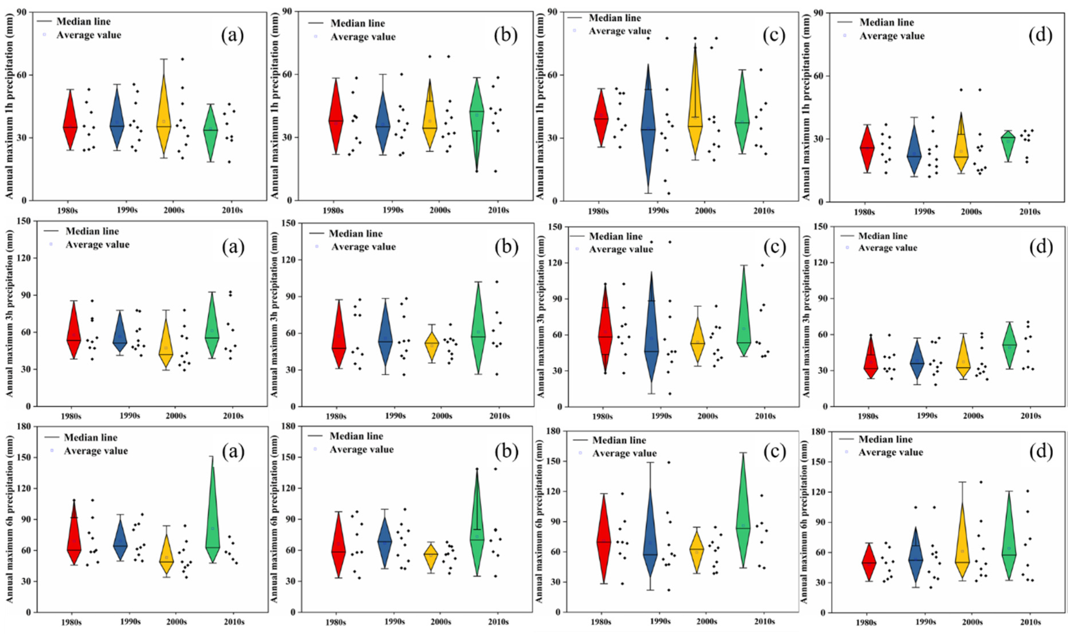 Water 12 00716 g007 Water 12 00716 g007