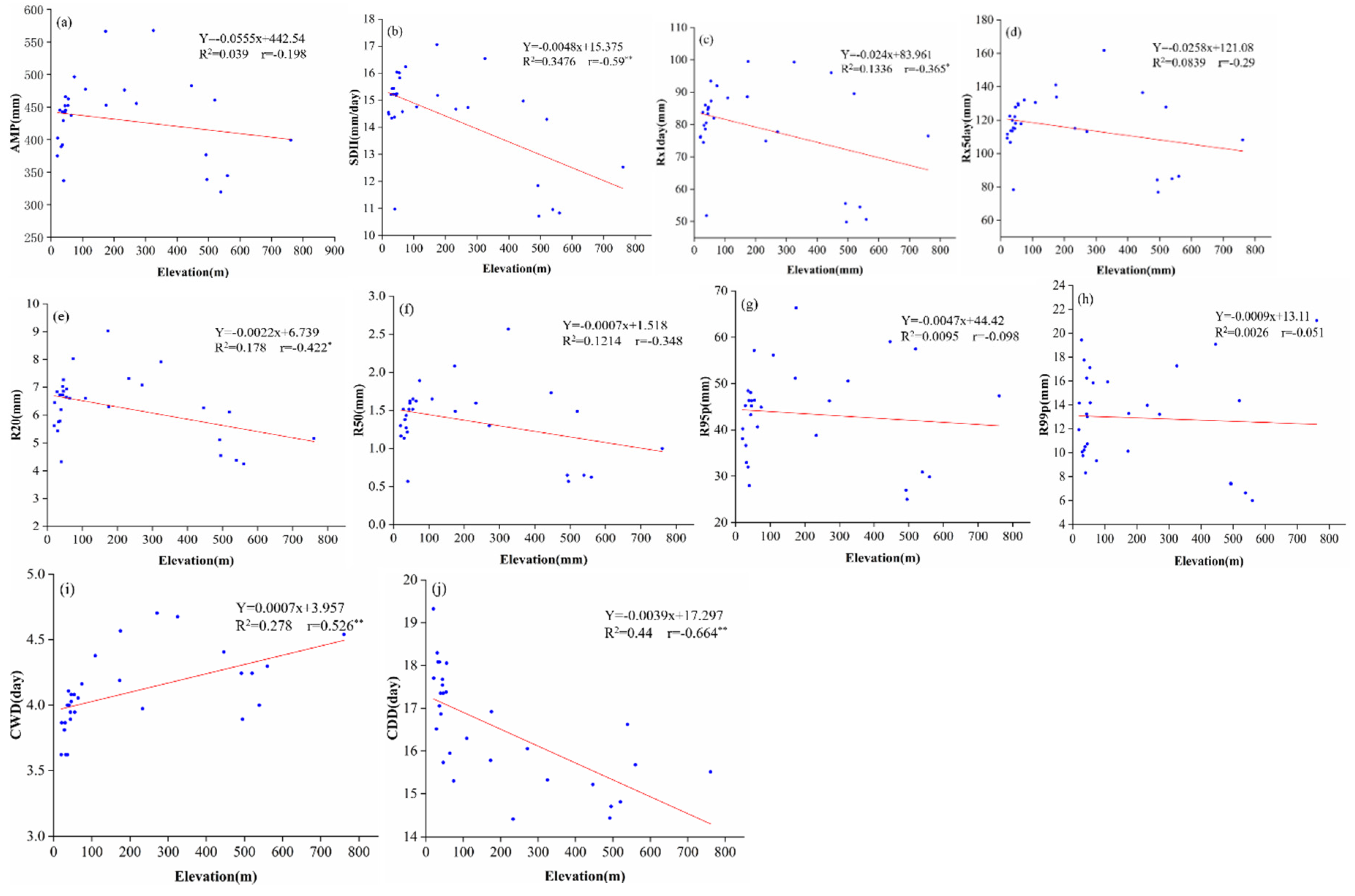 Water 12 00716 g010 Water 12 00716 g010