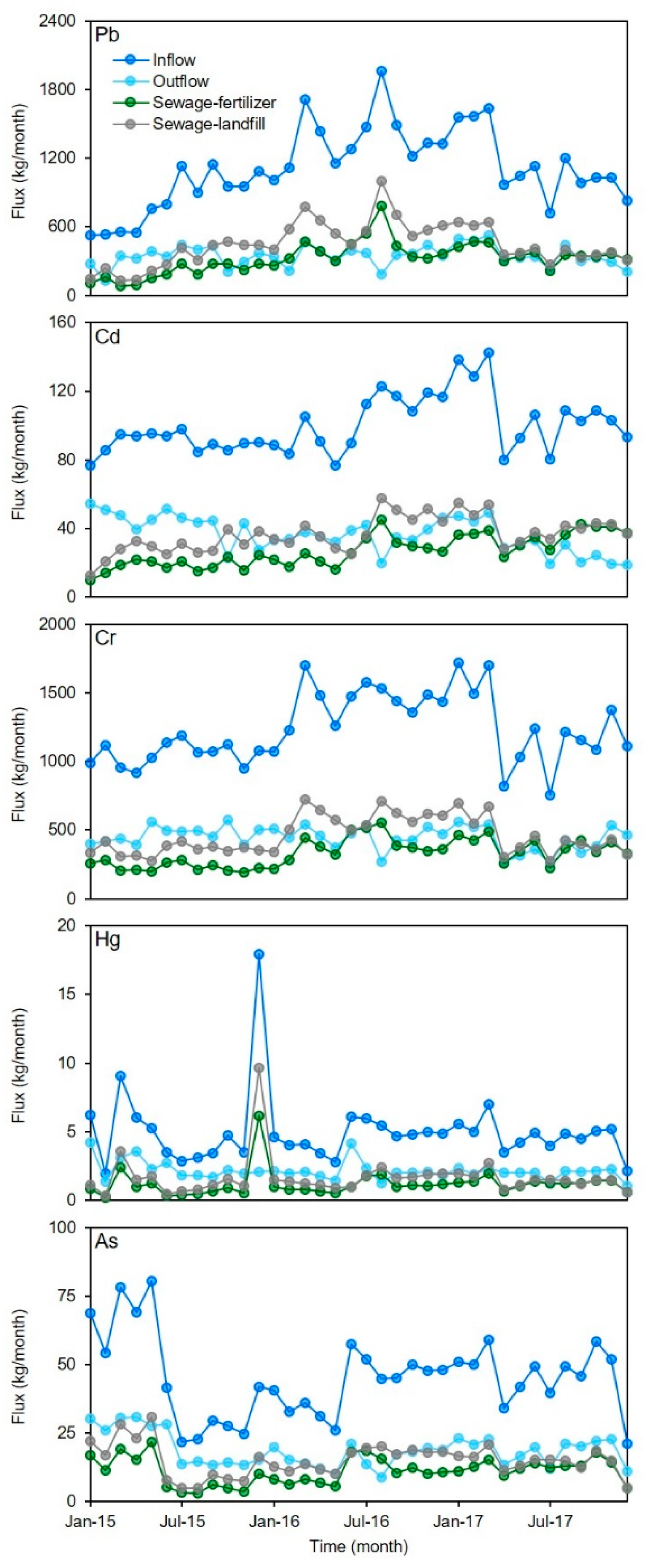 Water 12 00728 g003 Water 12 00728 g003