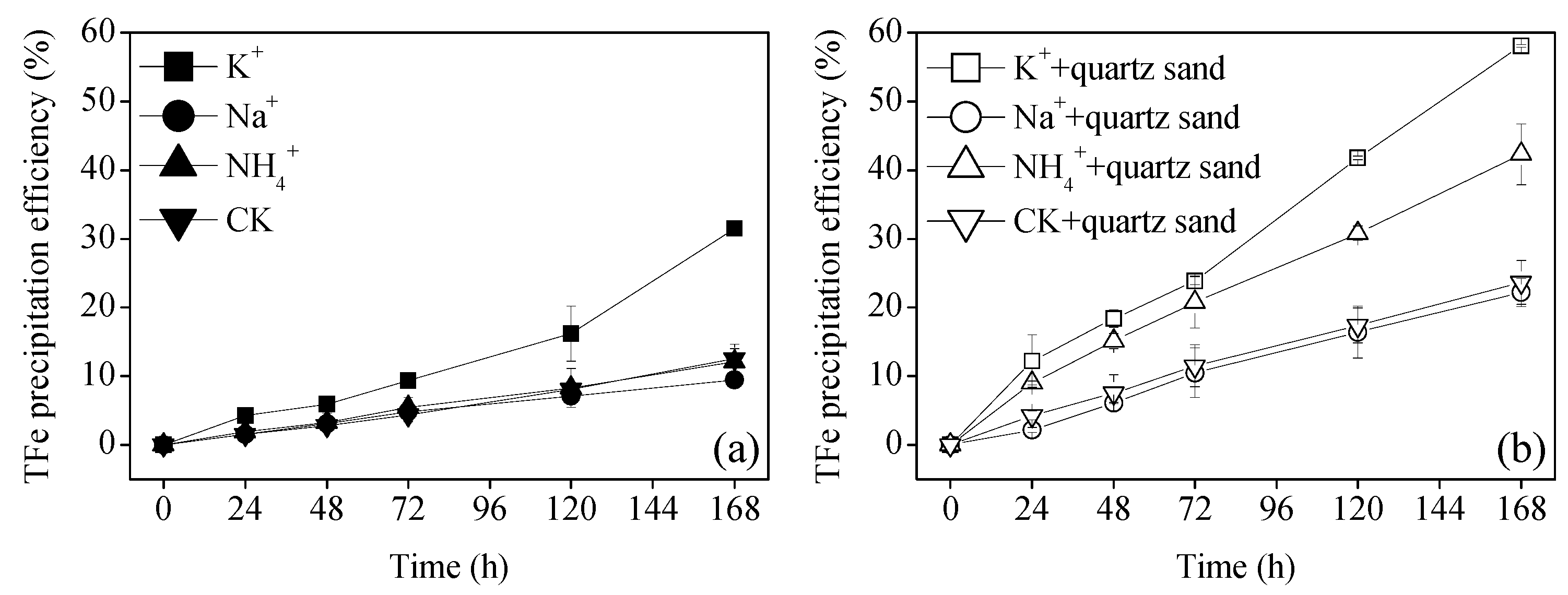 Water 12 00732 g003 Water 12 00732 g003