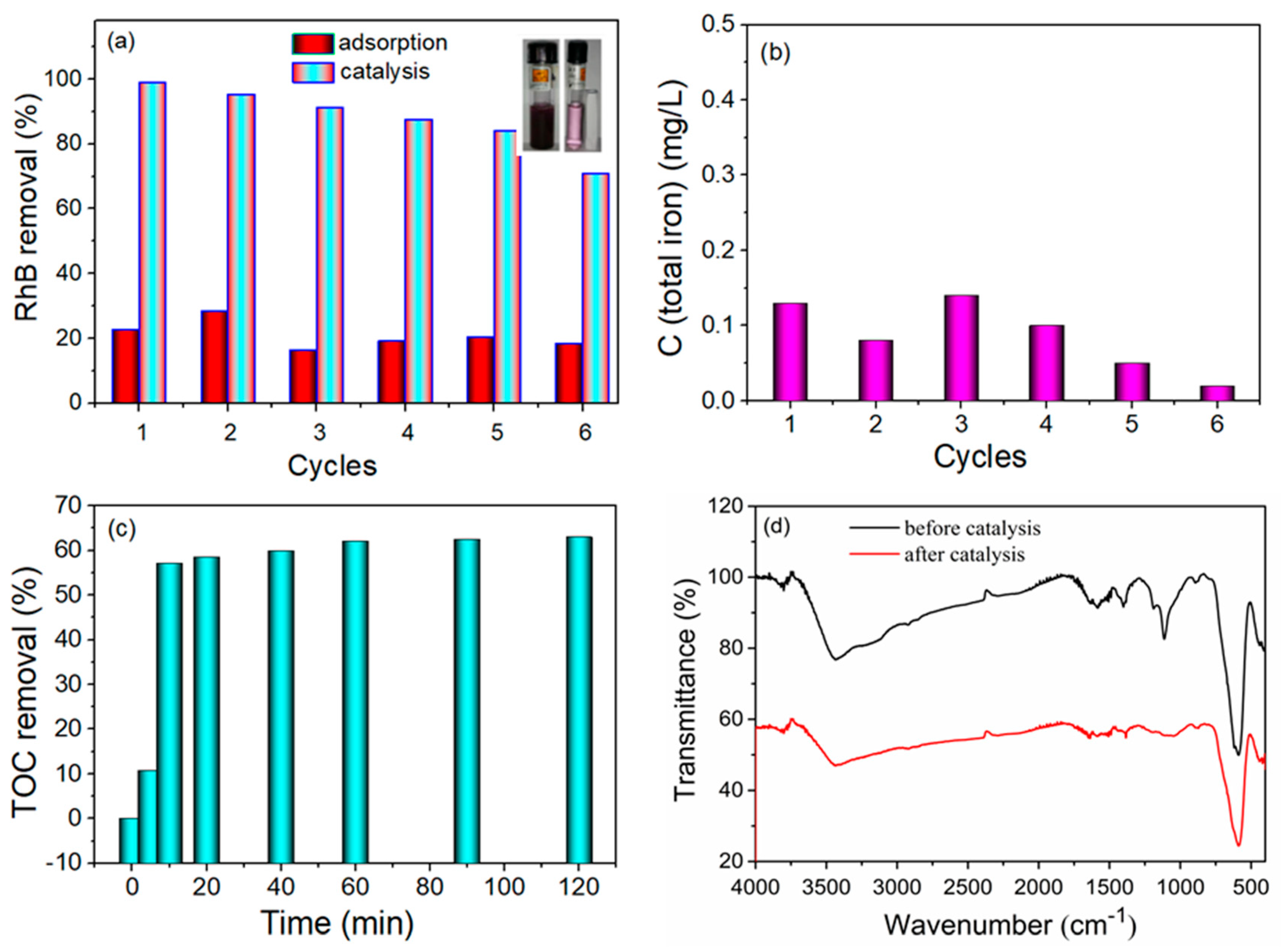 Water 12 00733 g004 Water 12 00733 g004